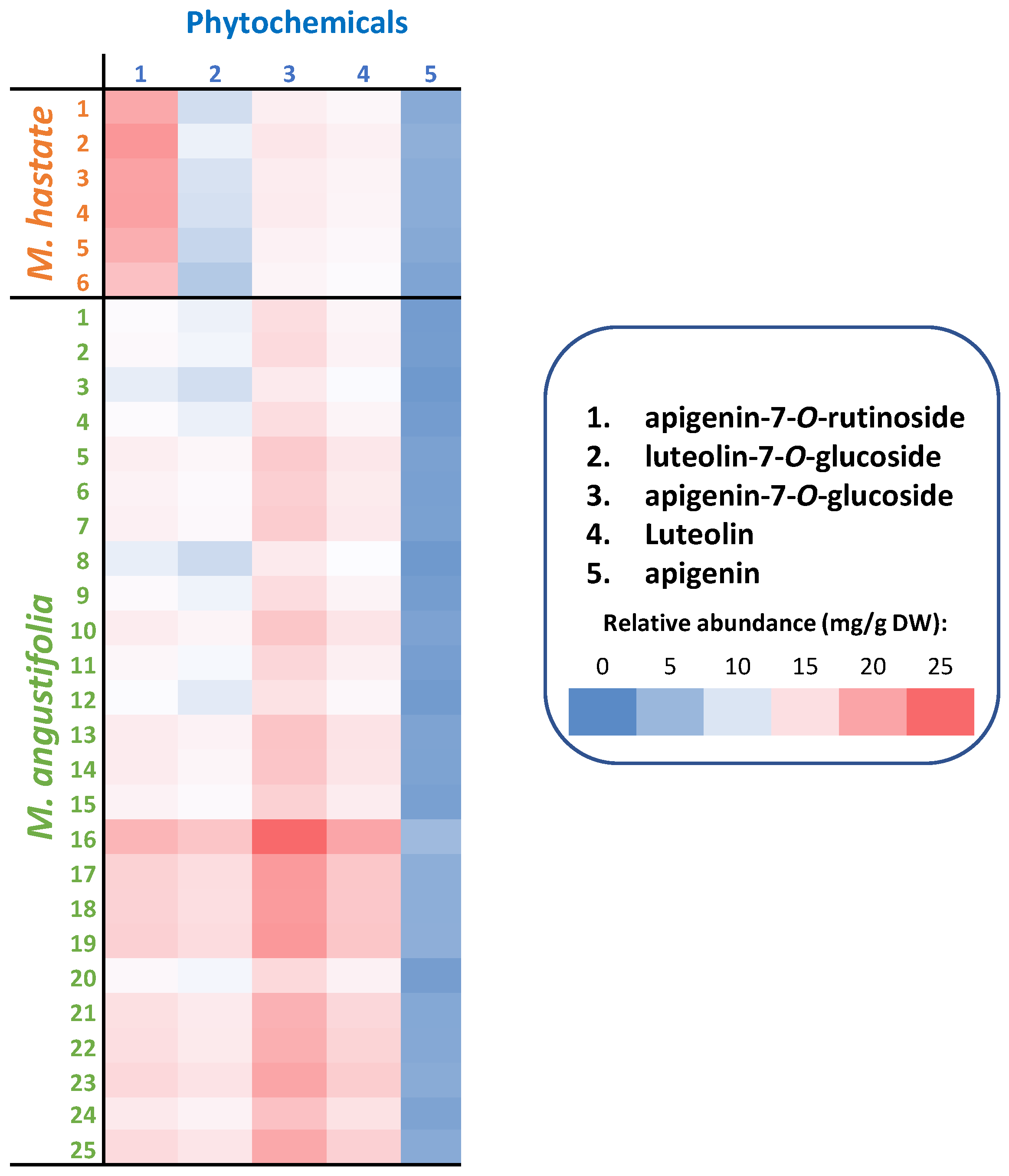 Antioxidants 11 00952 g005