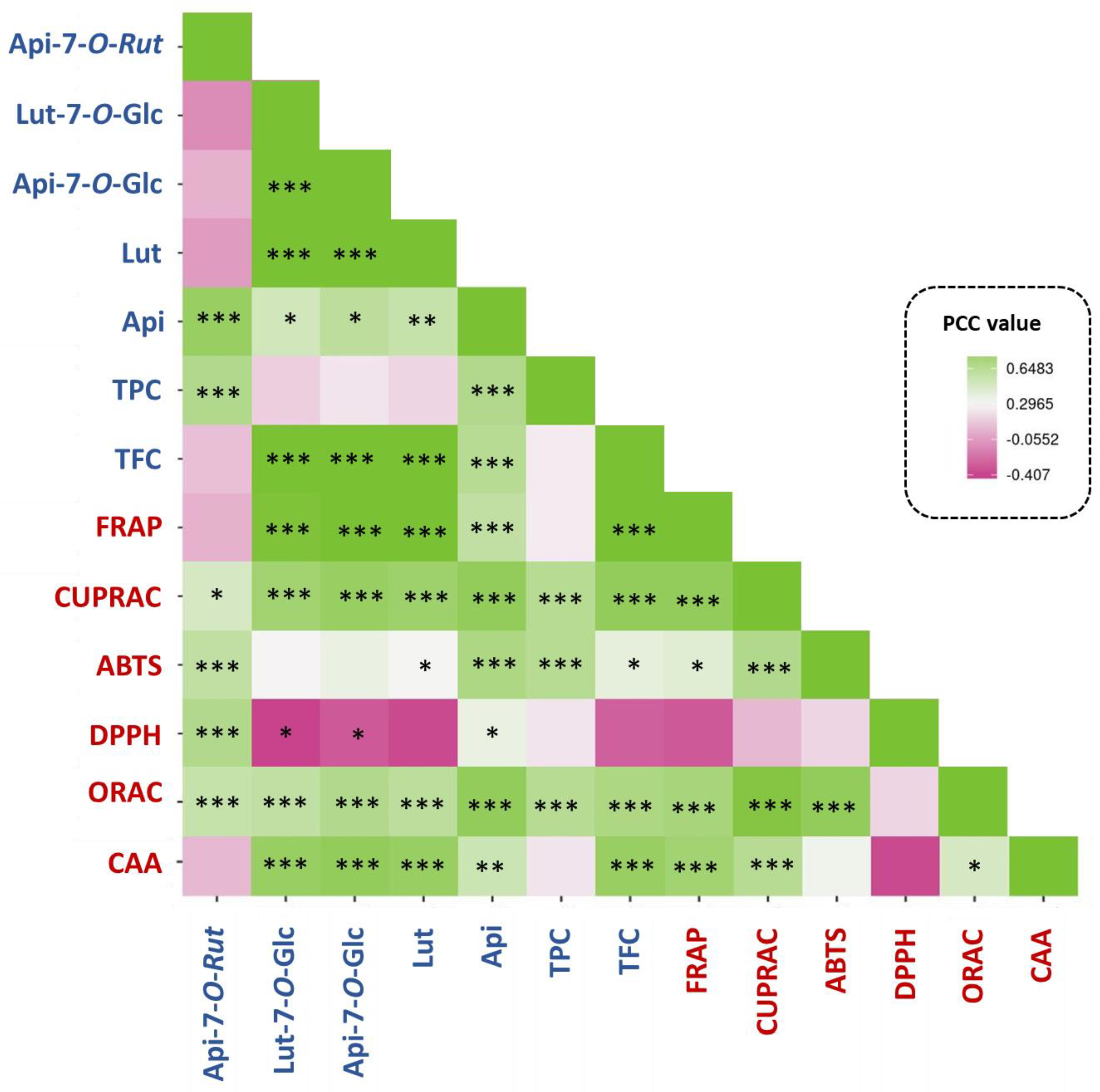 Antioxidants 11 00952 g009
