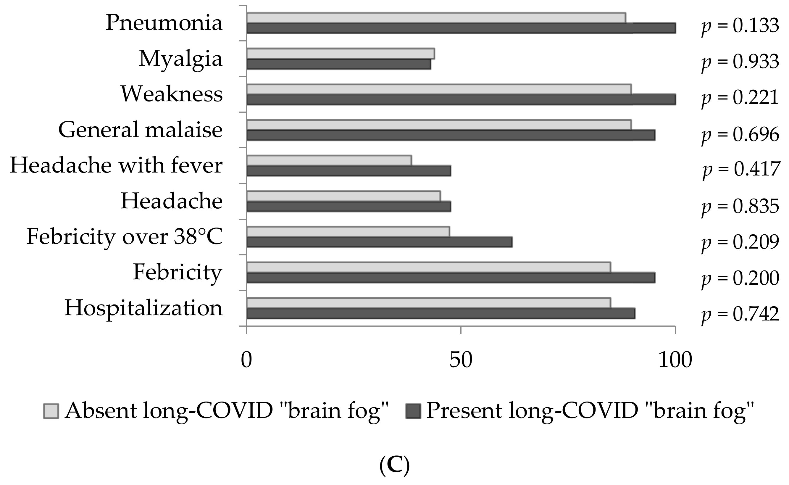Antioxidants 11 00954 g001b