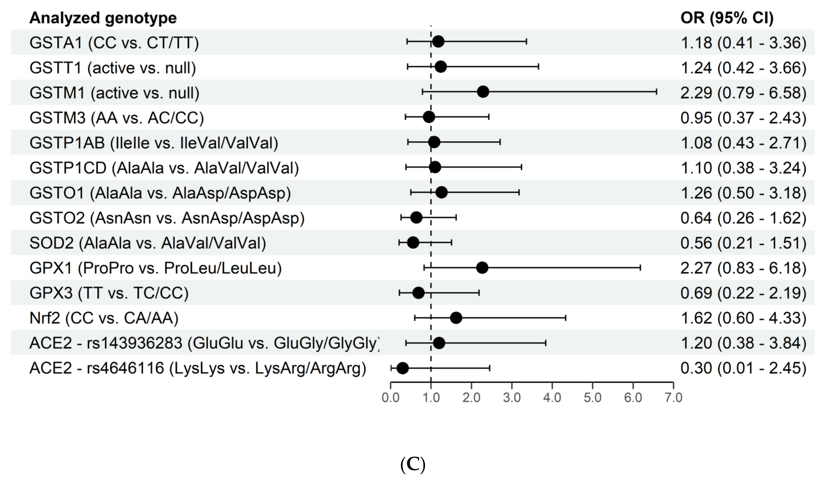 Antioxidants 11 00954 g002b