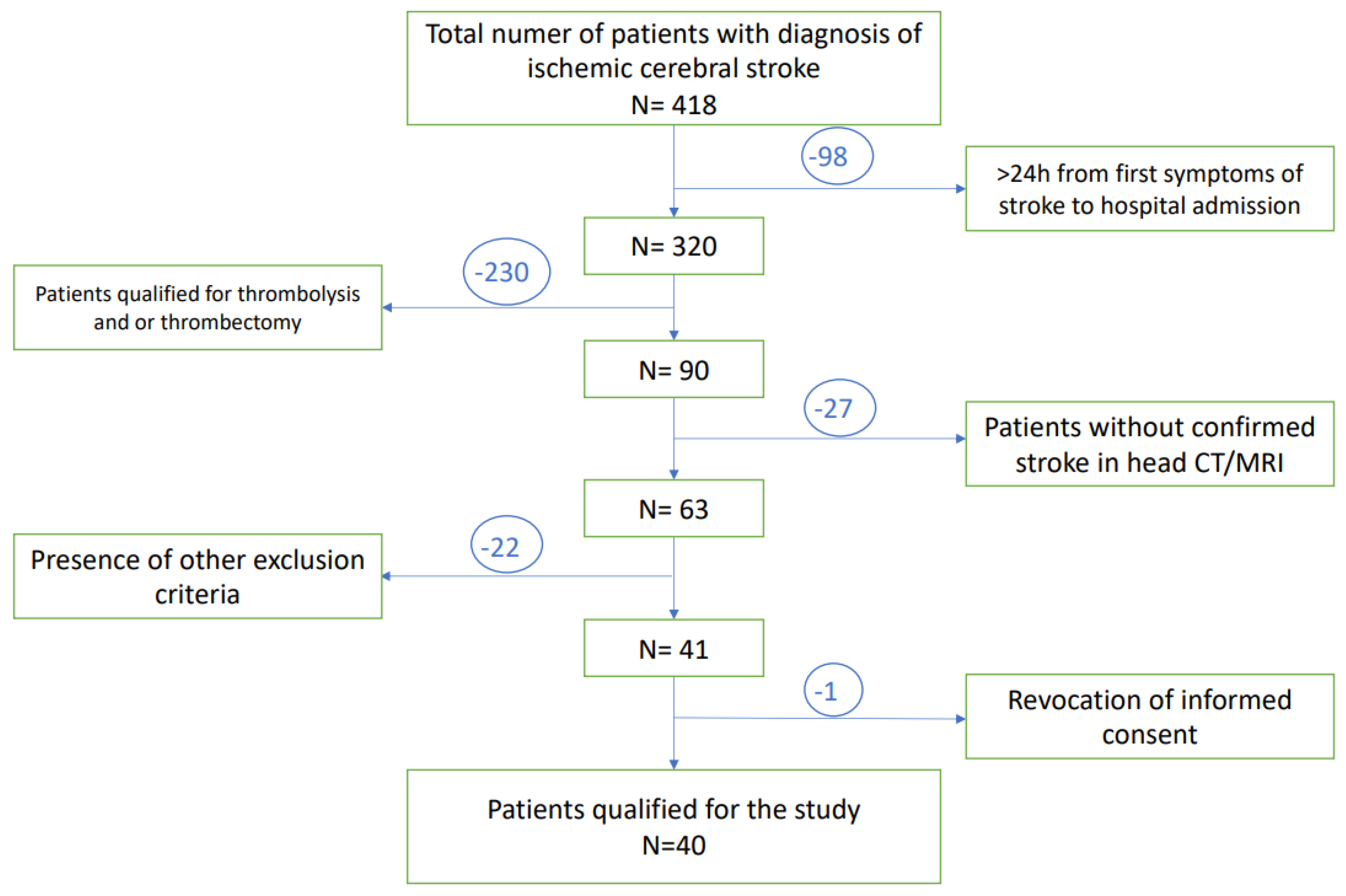 Antioxidants 11 00955 g002