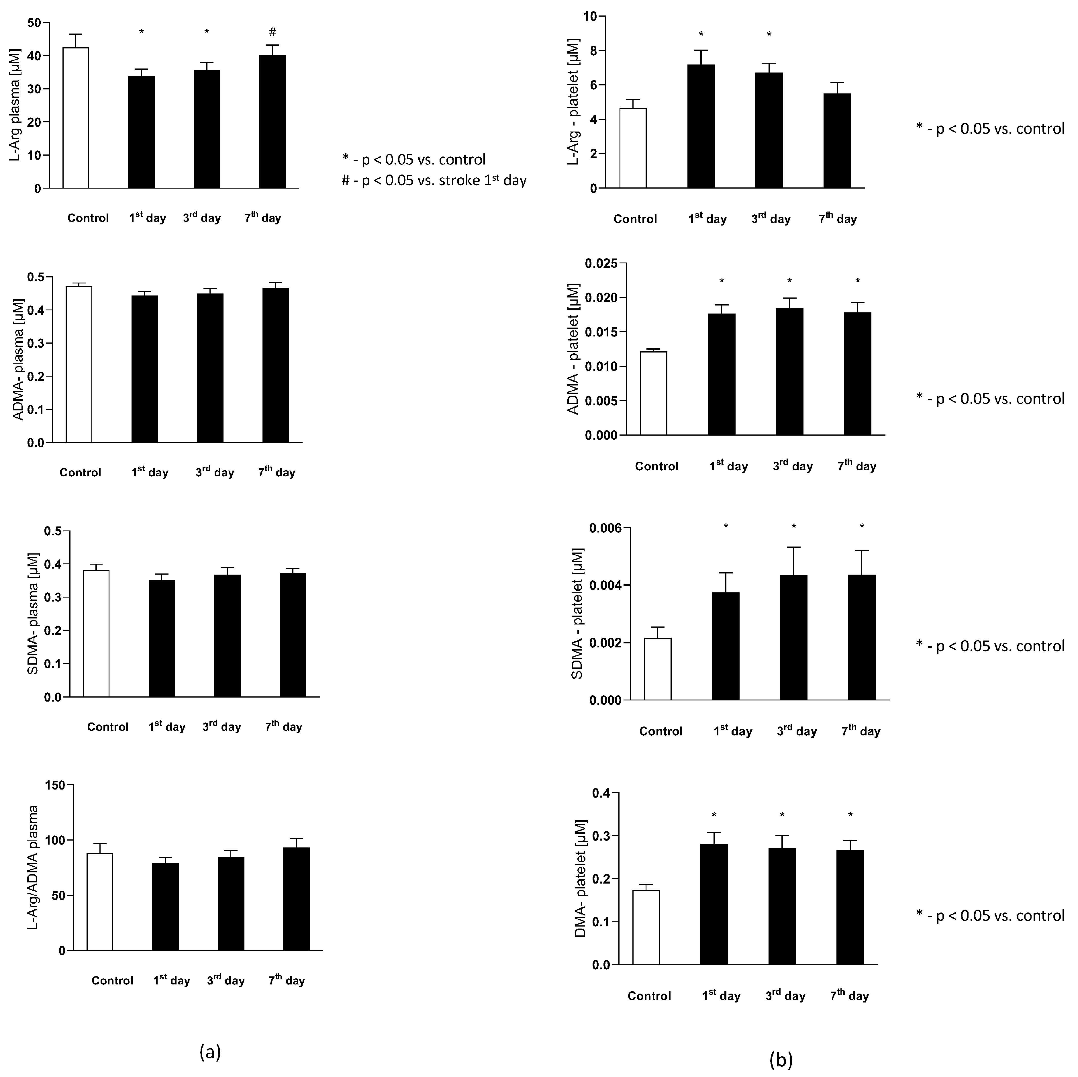Antioxidants 11 00955 g004a