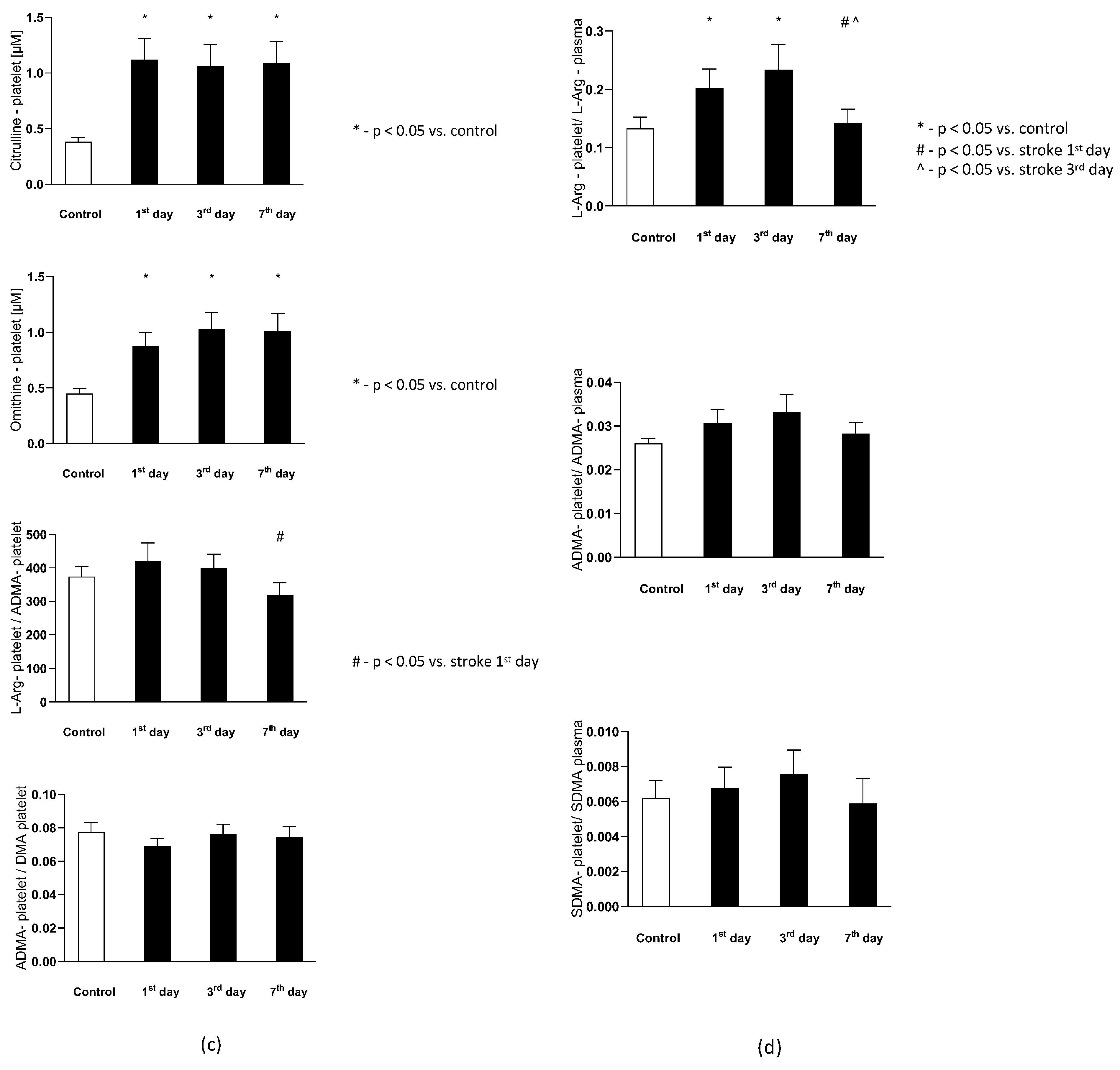 Antioxidants 11 00955 g004b