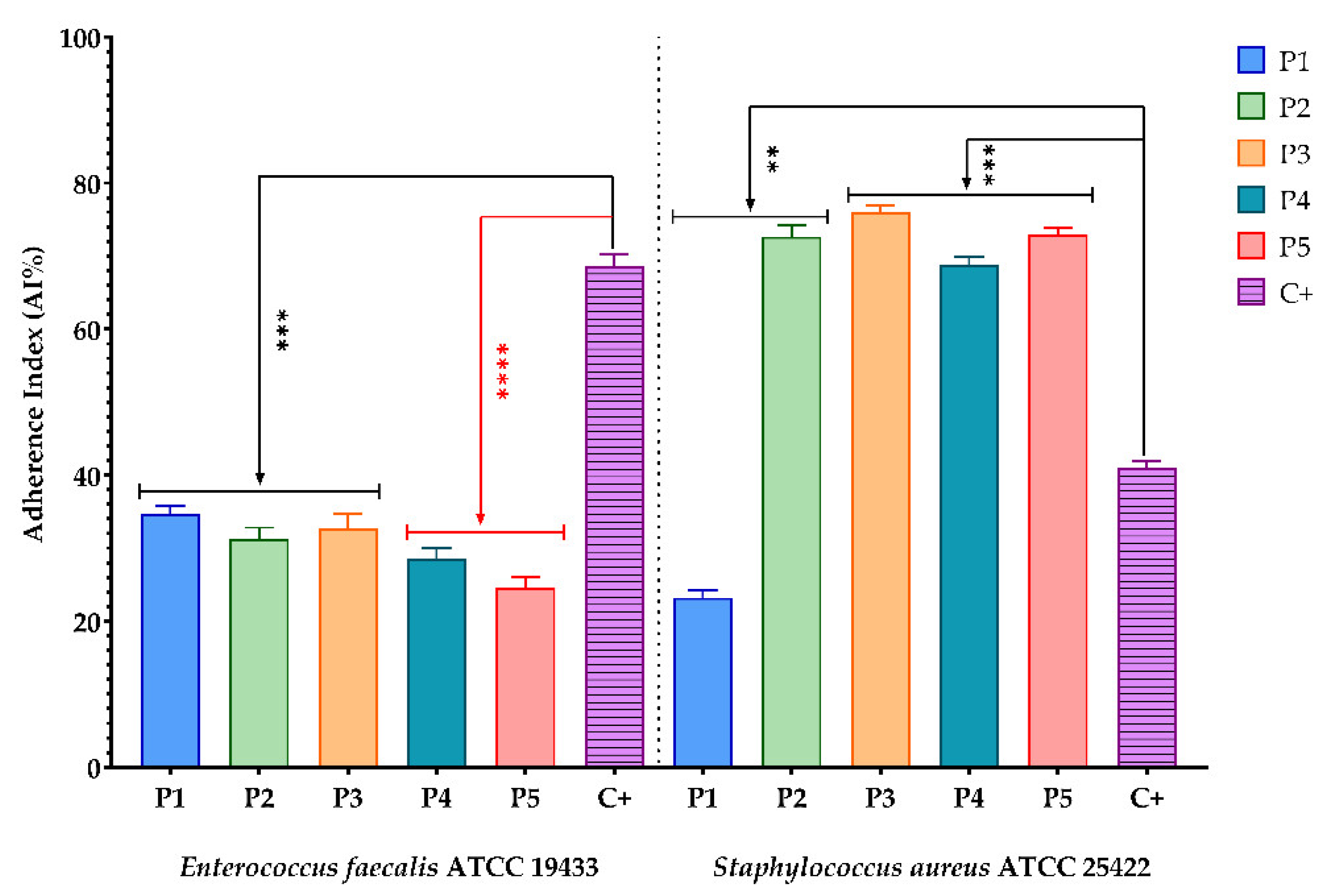 Antioxidants 11 00959 g001 Antioxidants 11 00959 g001