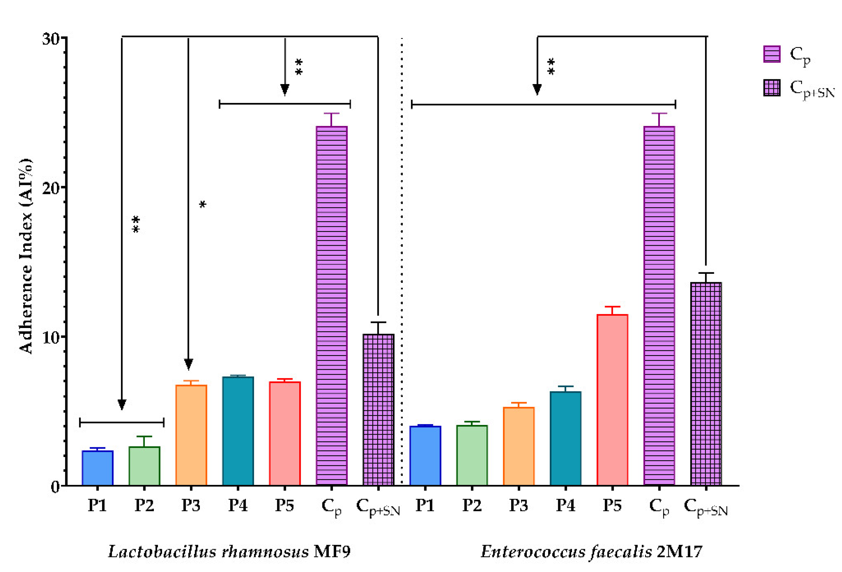 Antioxidants 11 00959 g008 Antioxidants 11 00959 g008