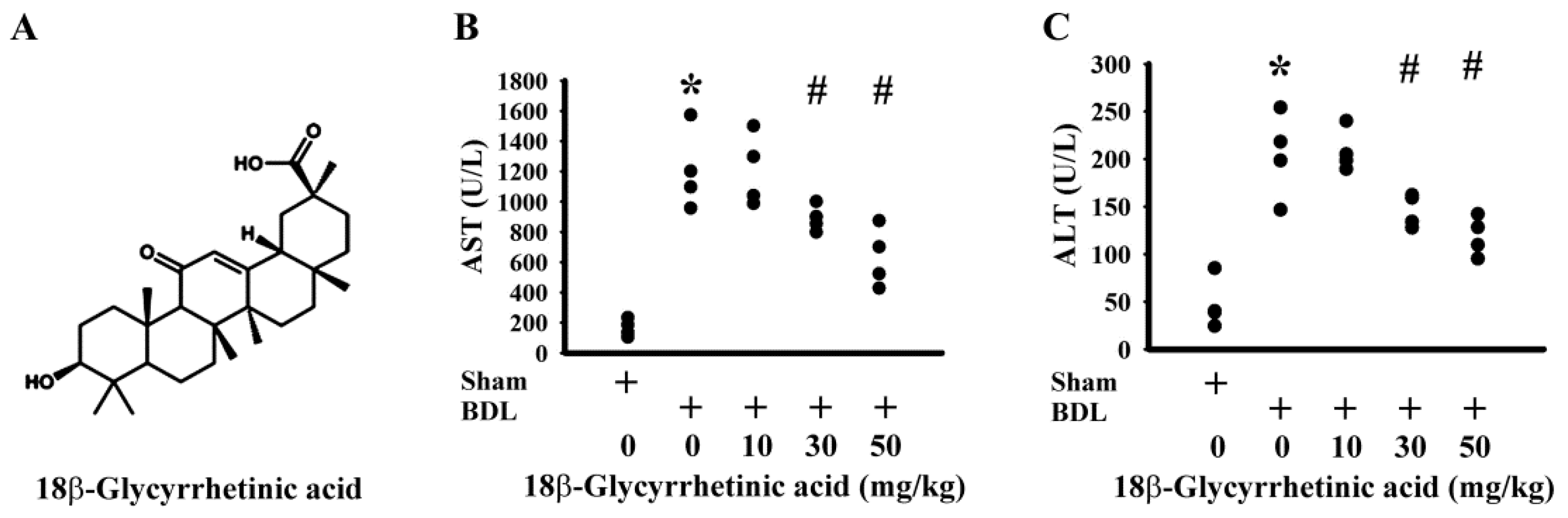 Antioxidants 11 00961 g001