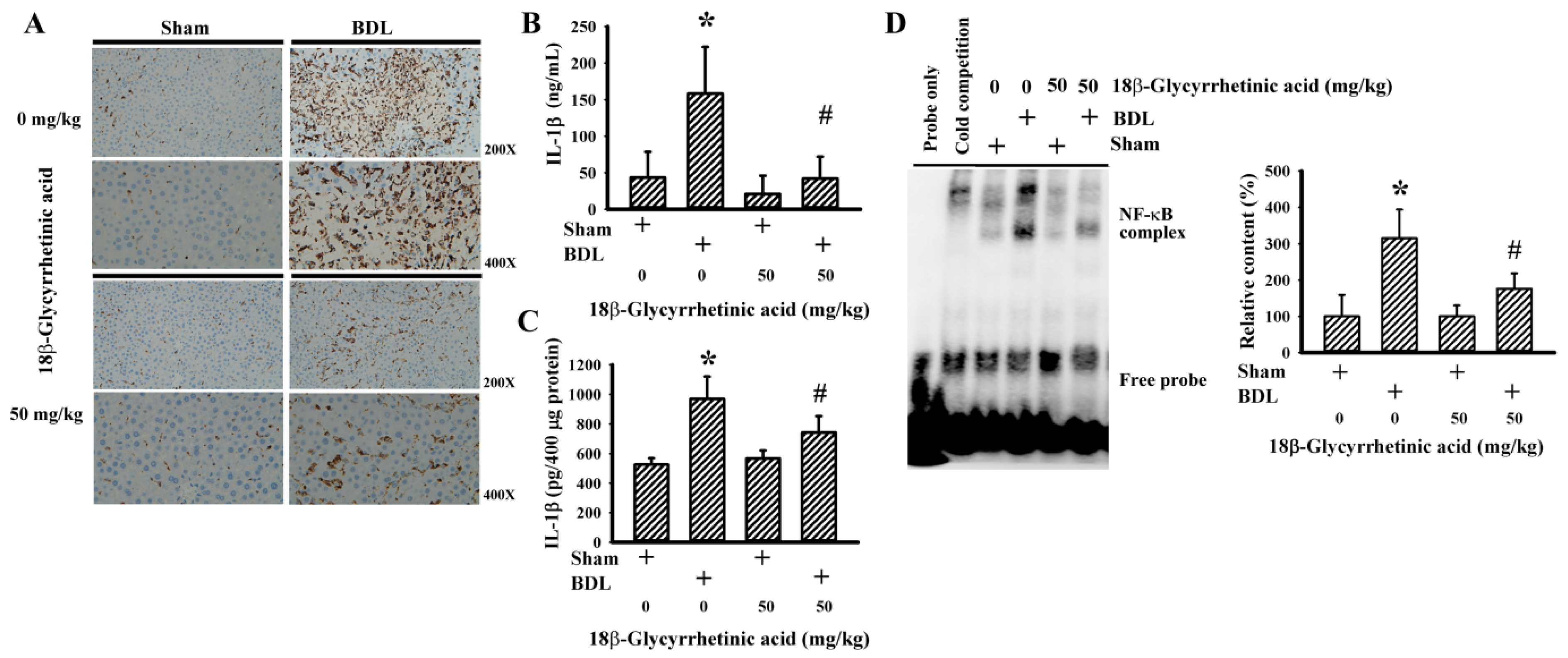 Antioxidants 11 00961 g007