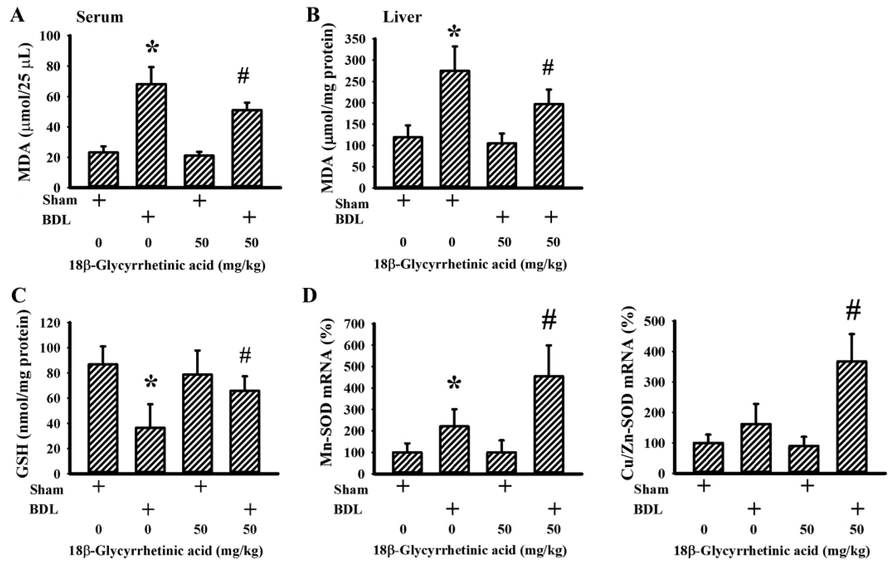 Antioxidants 11 00961 g009