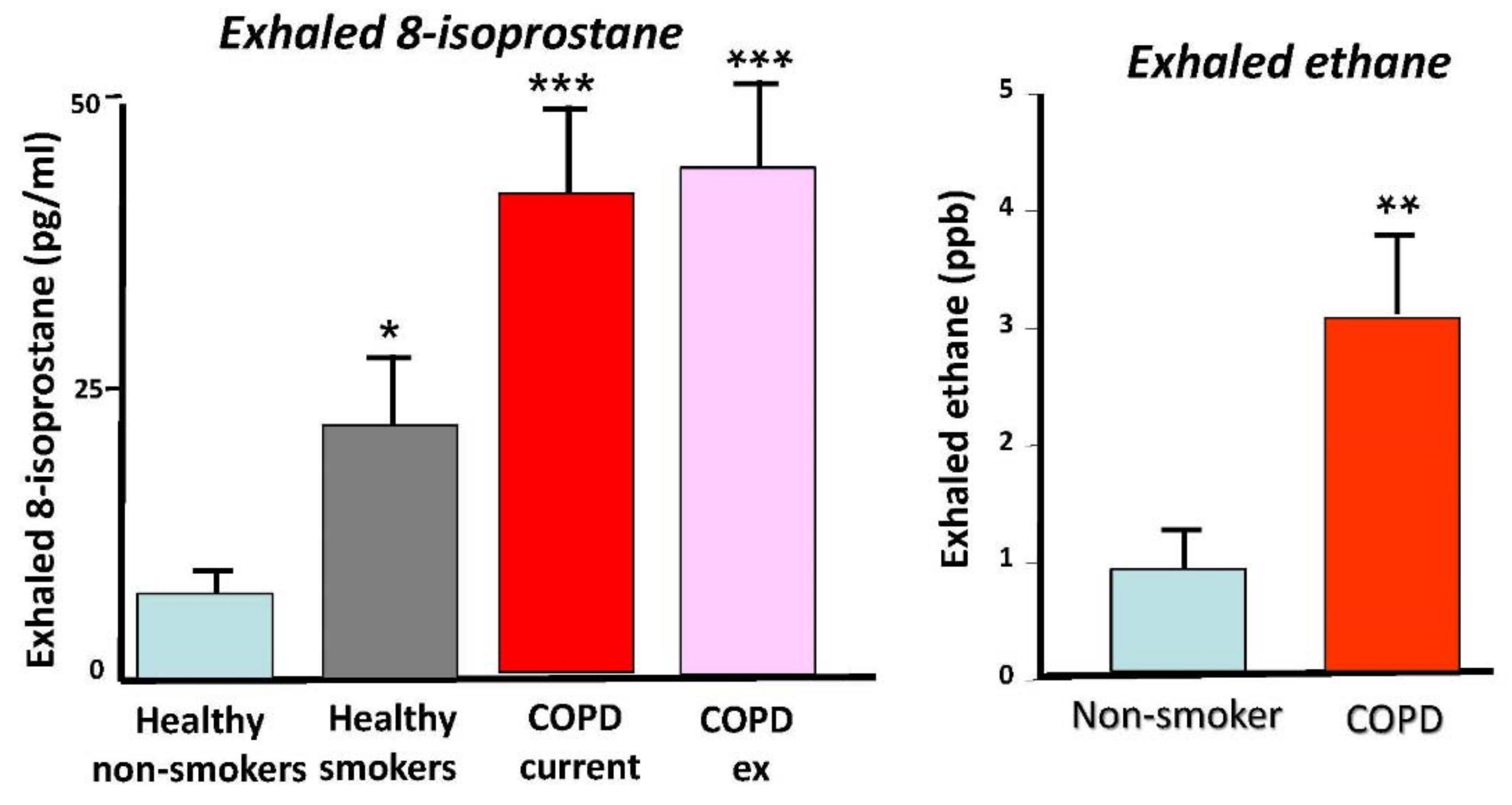 Antioxidants 11 00965 g002