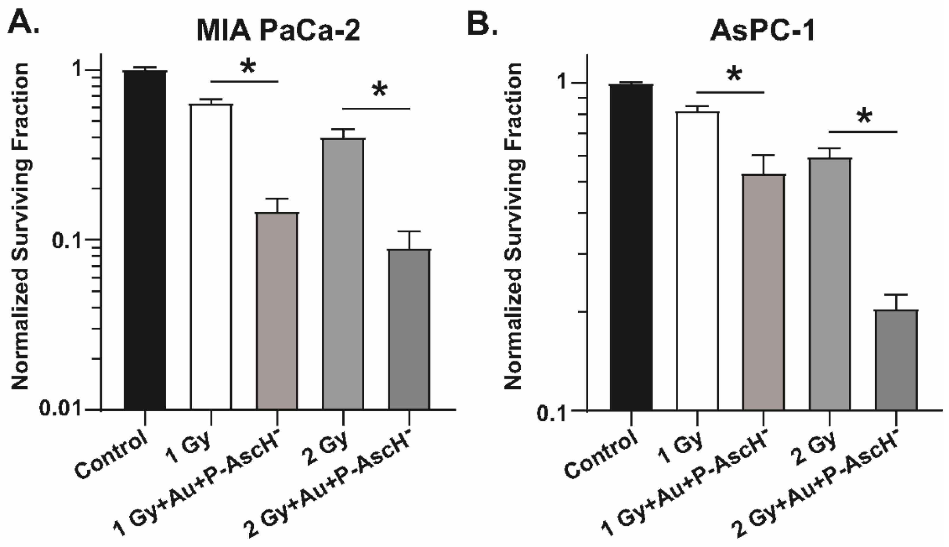 Antioxidants 11 00971 g006