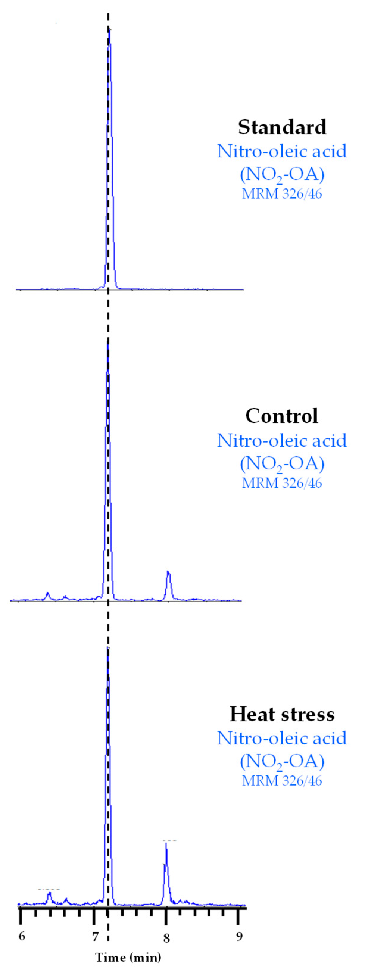Antioxidants 11 00972 g002