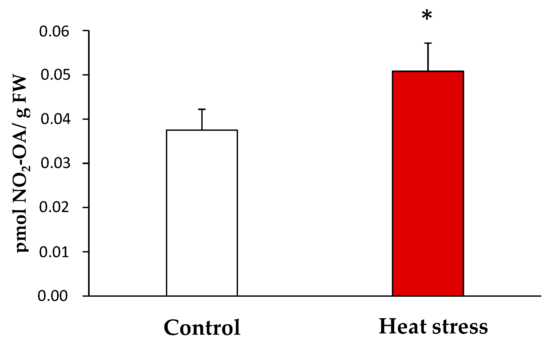 Antioxidants 11 00972 g003