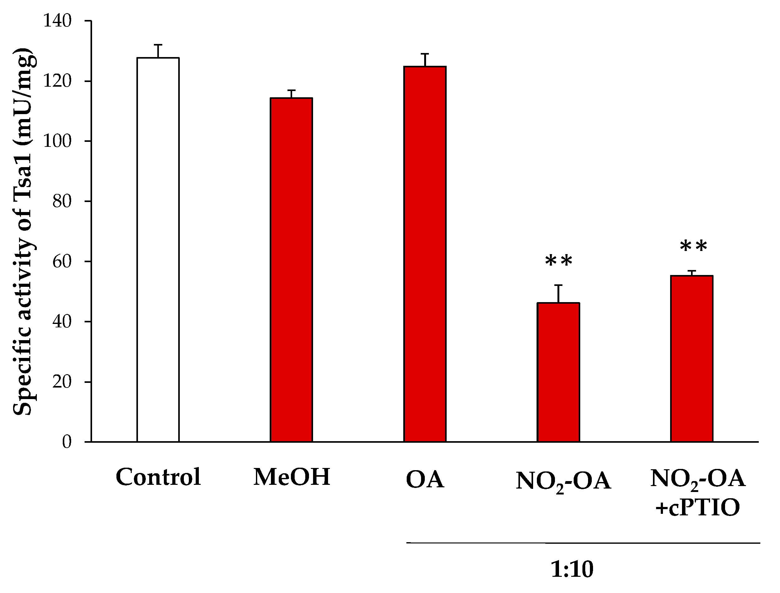 Antioxidants 11 00972 g004