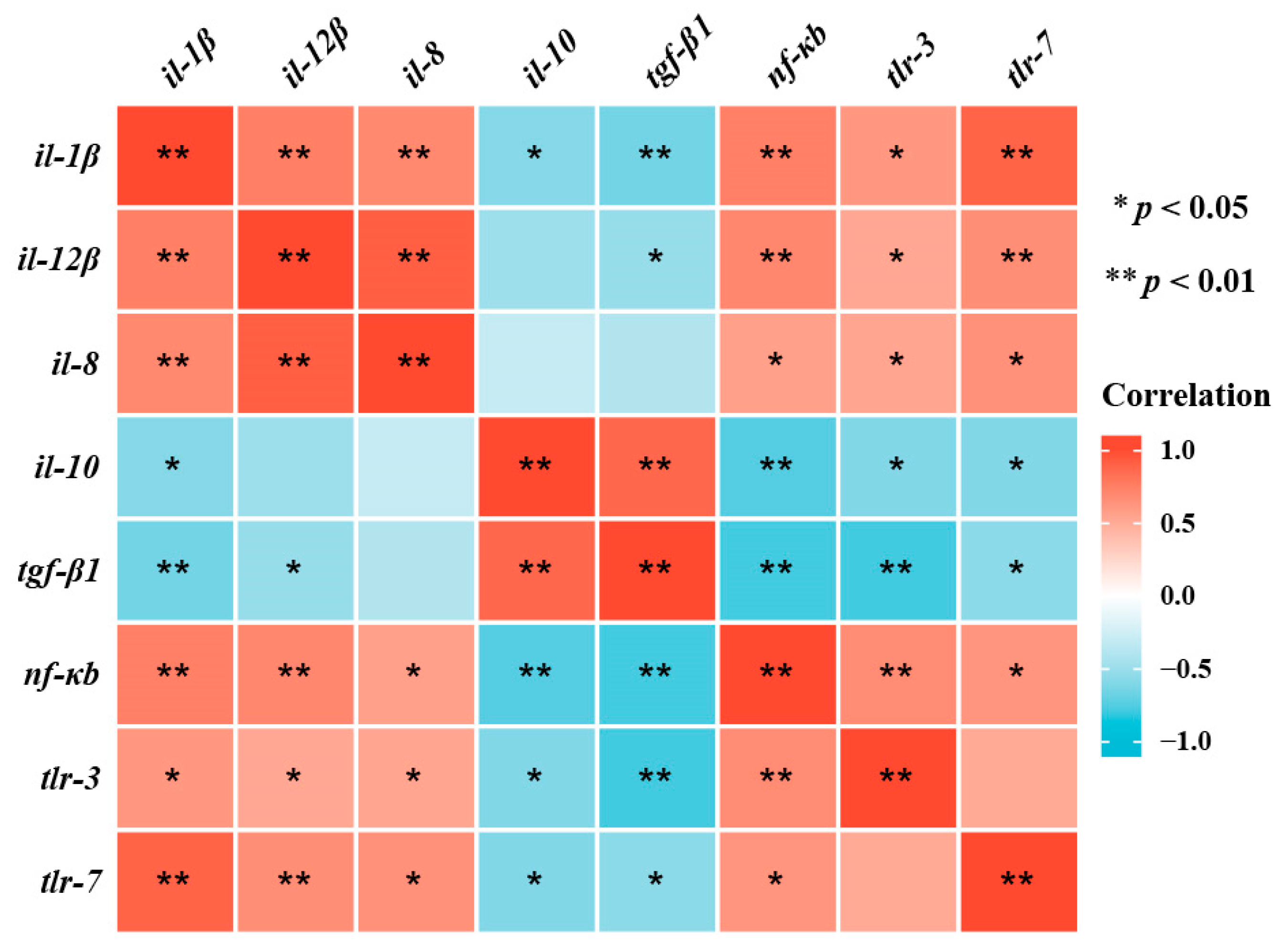 Antioxidants 11 00976 g006