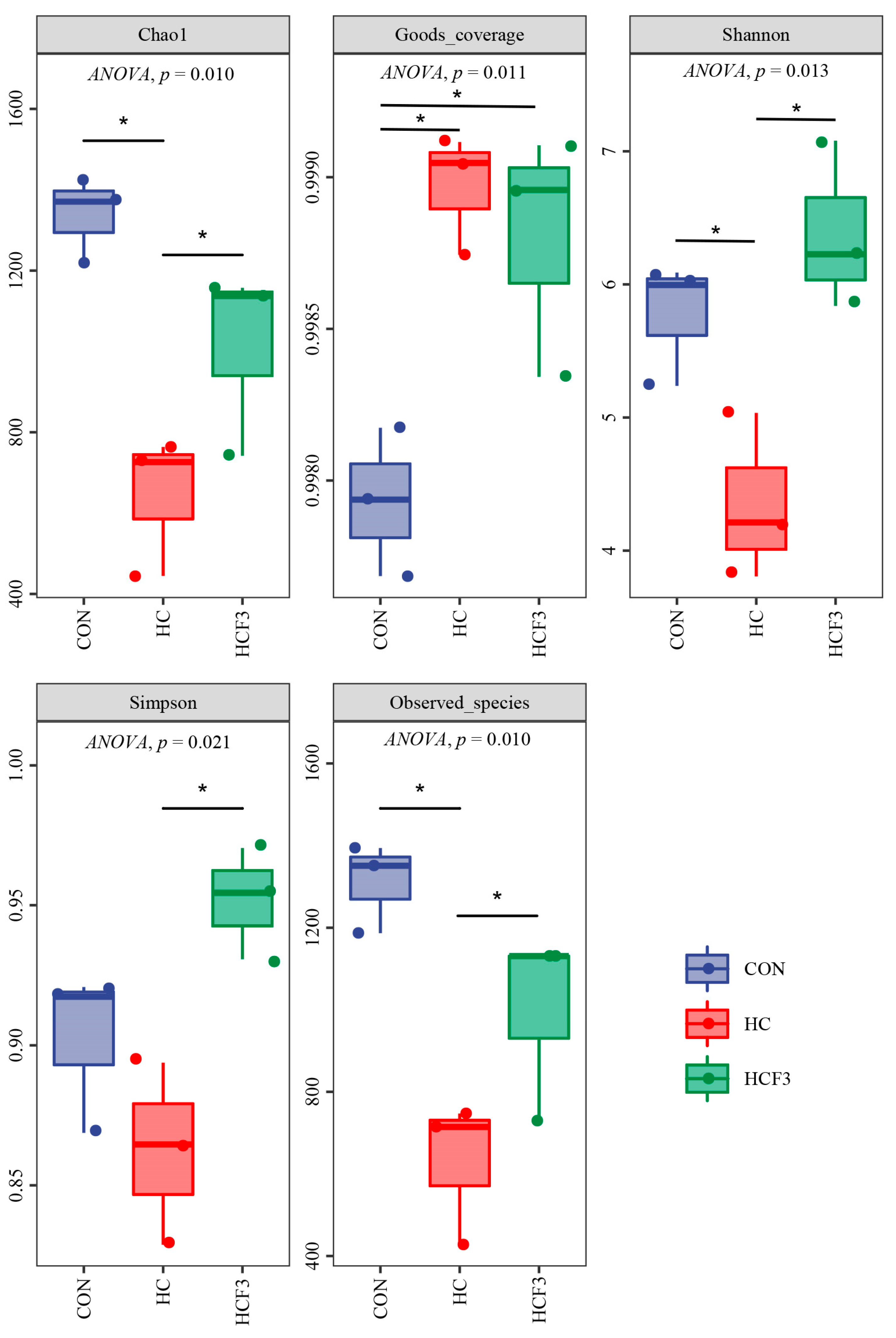 Antioxidants 11 00976 g007