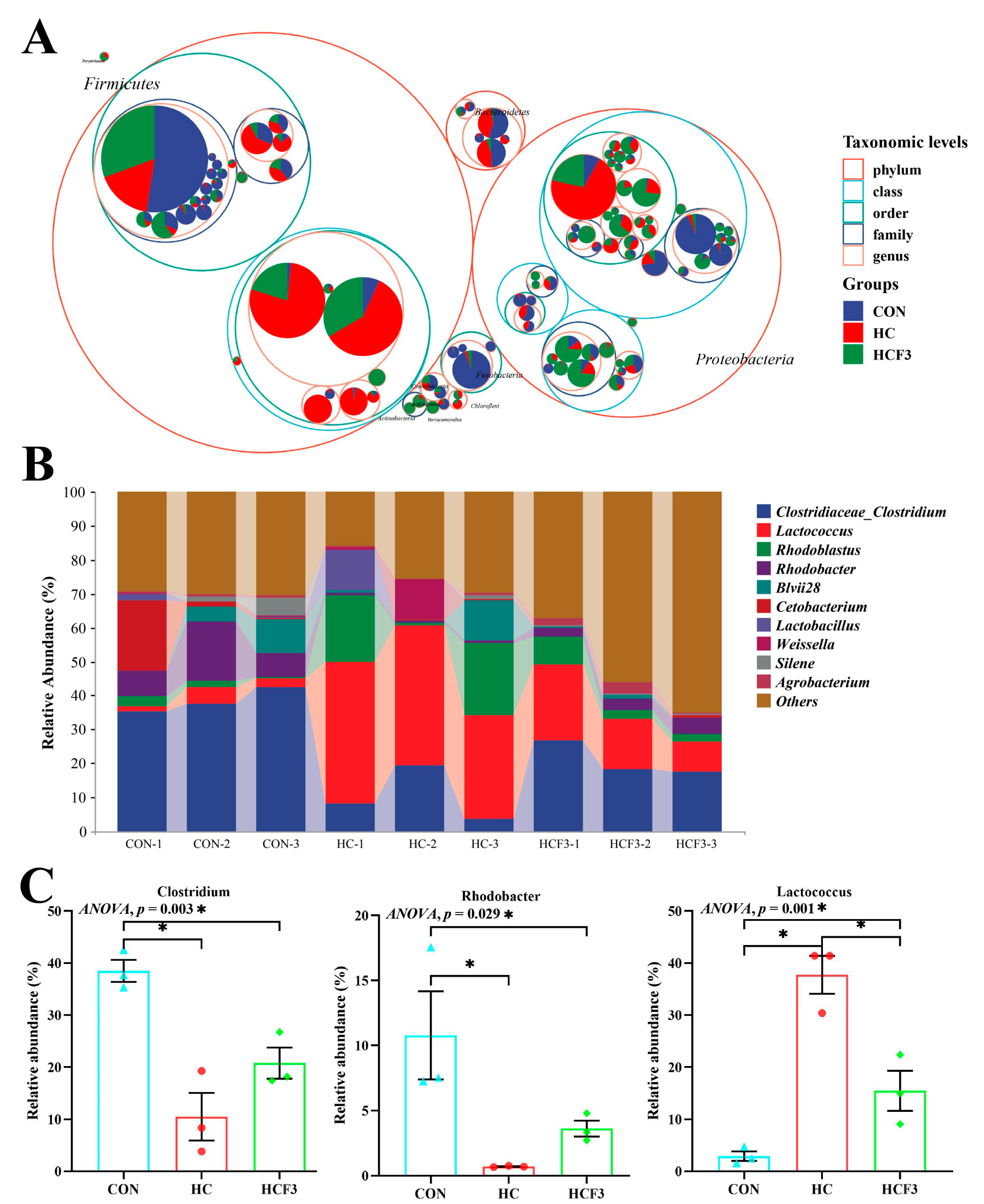 Antioxidants 11 00976 g008