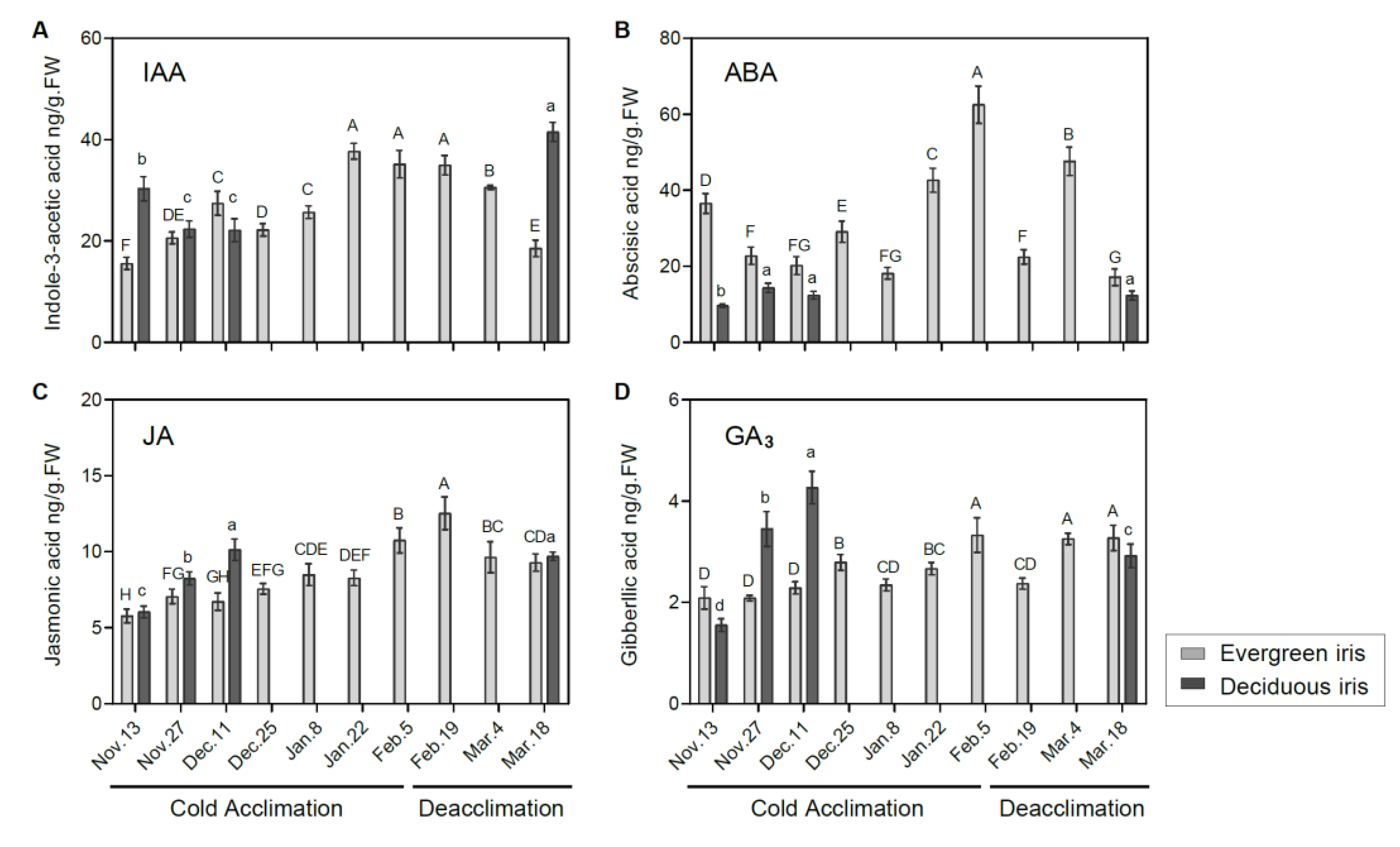 Antioxidants 11 00977 g004