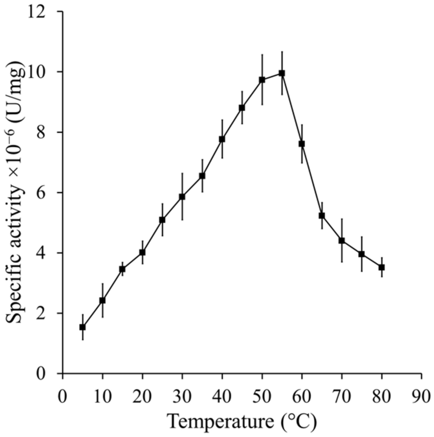 Antioxidants 11 00979 g001