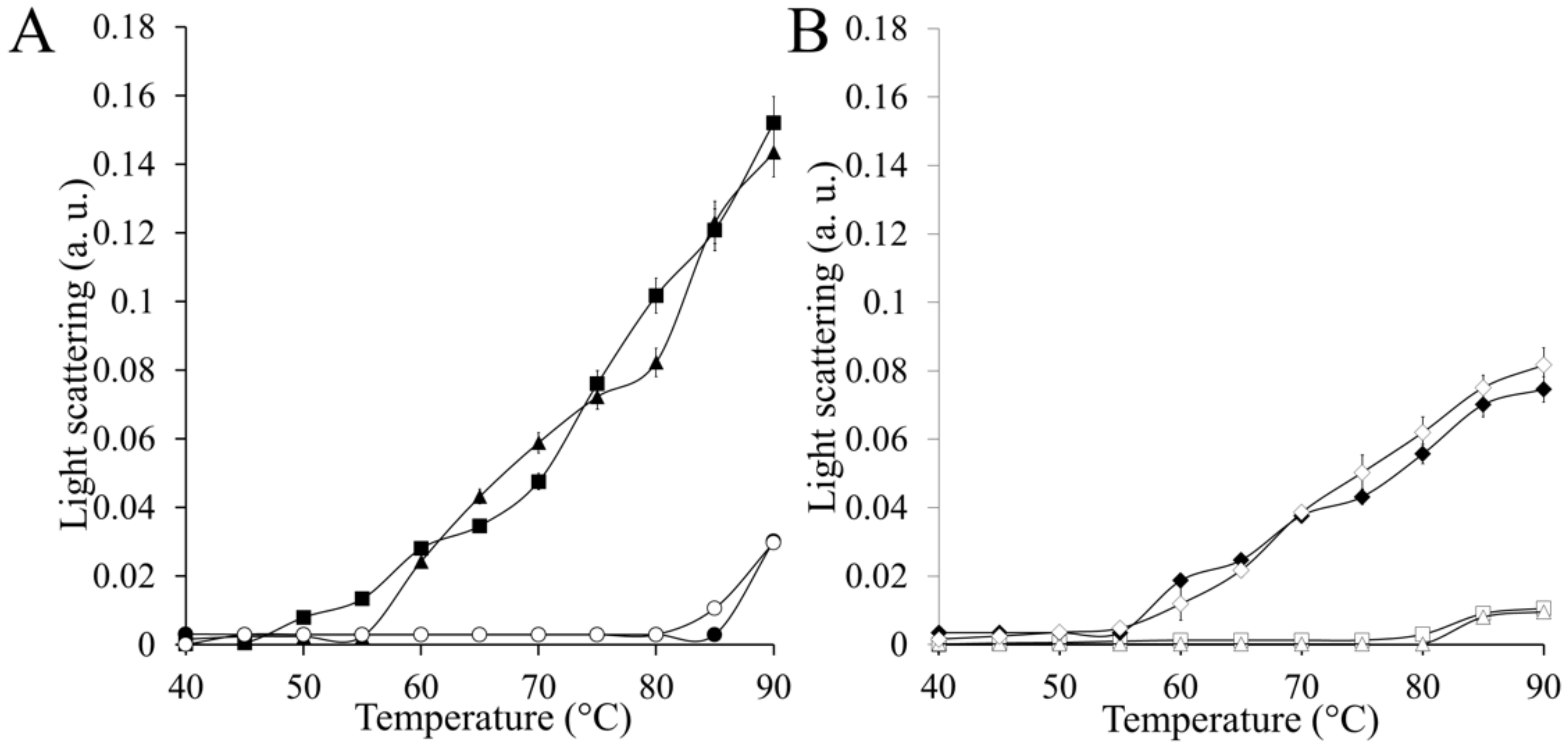 Antioxidants 11 00979 g006