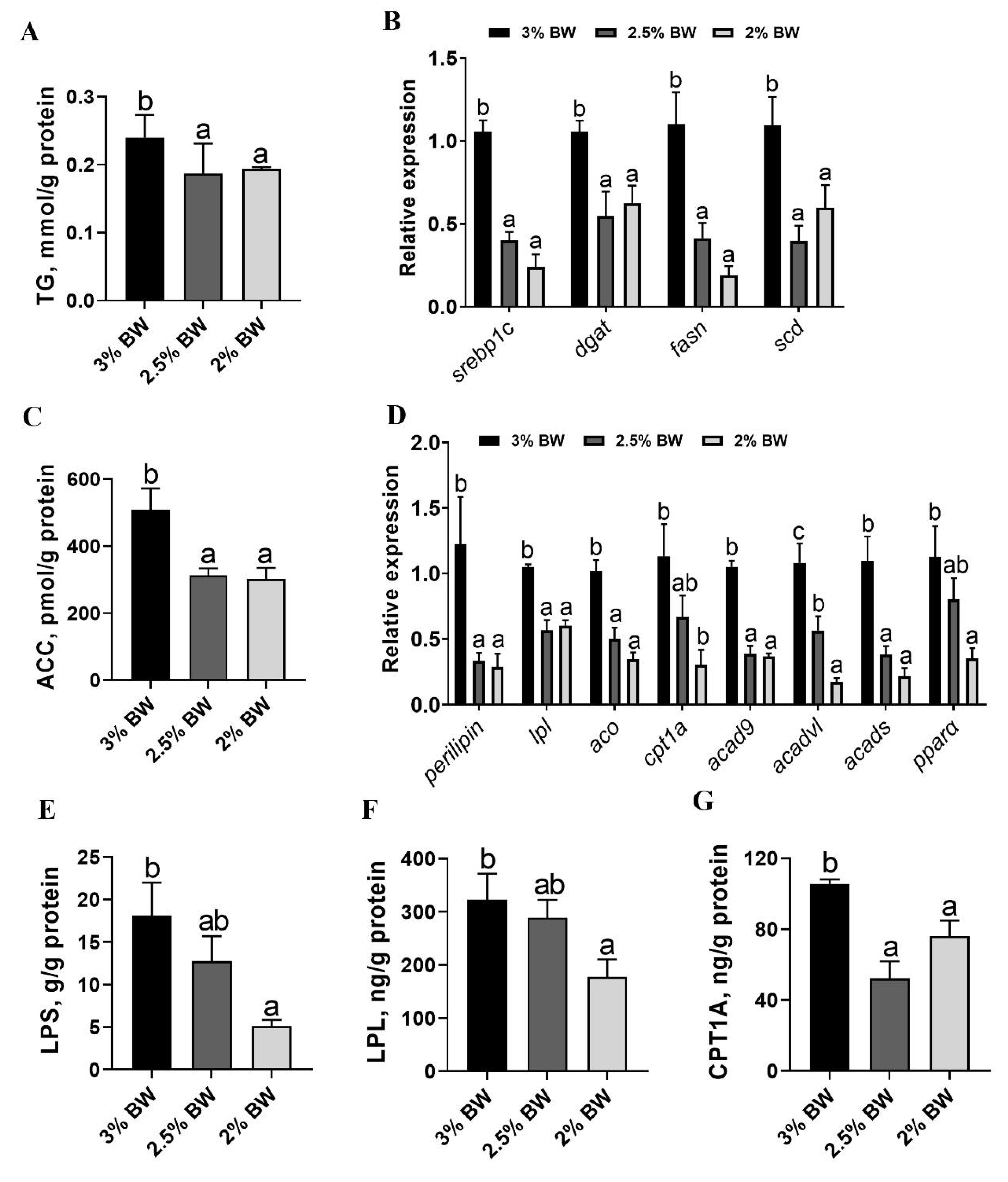 Antioxidants 11 00980 g002