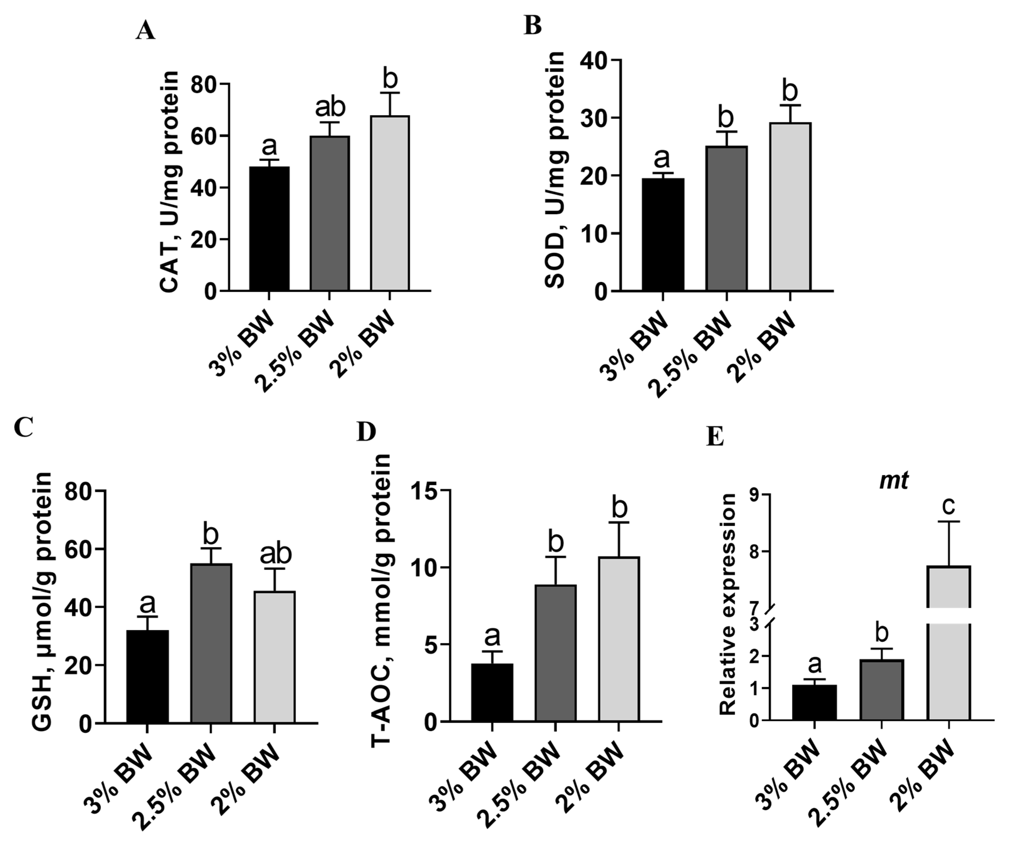 Antioxidants 11 00980 g003