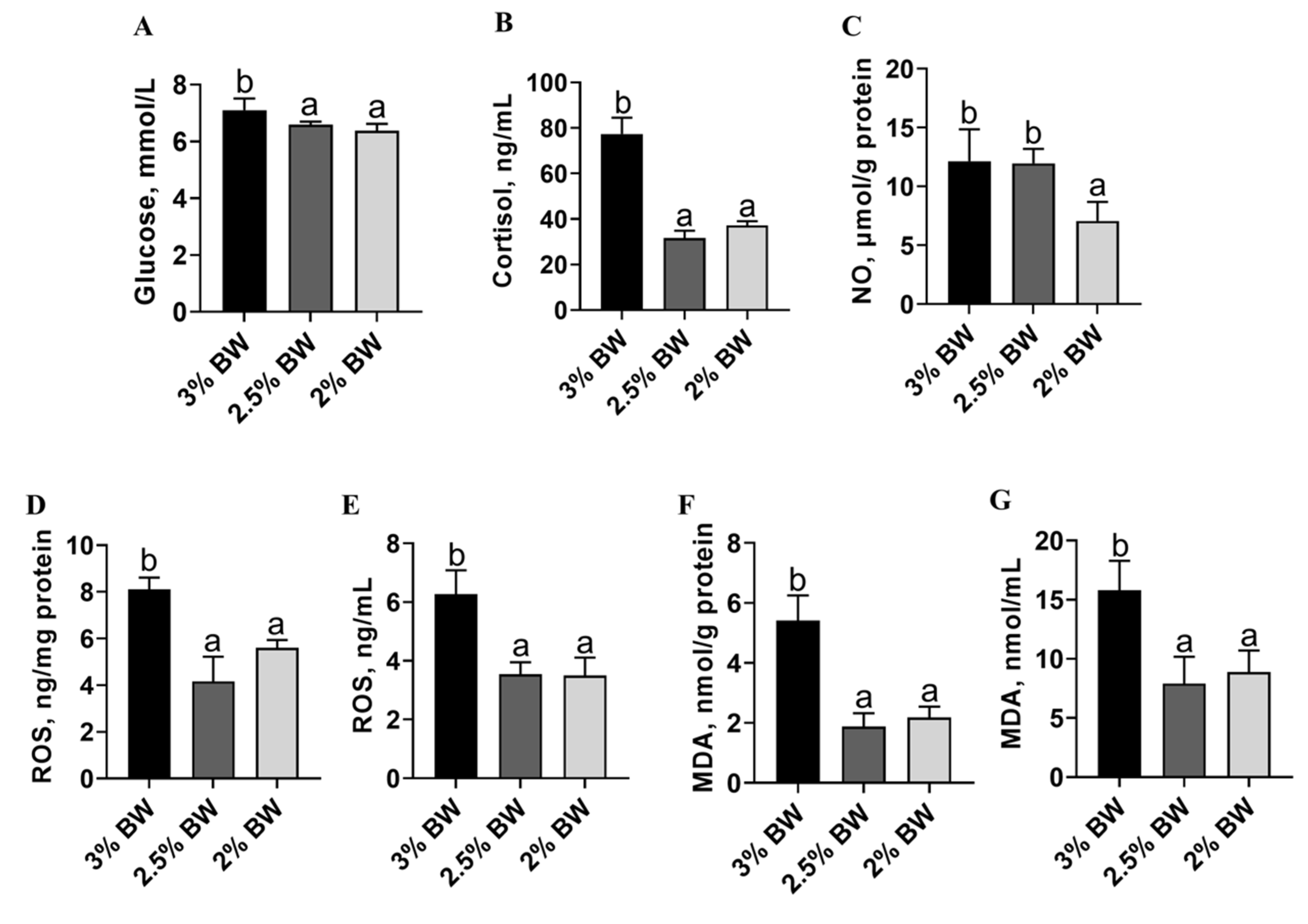 Antioxidants 11 00980 g004