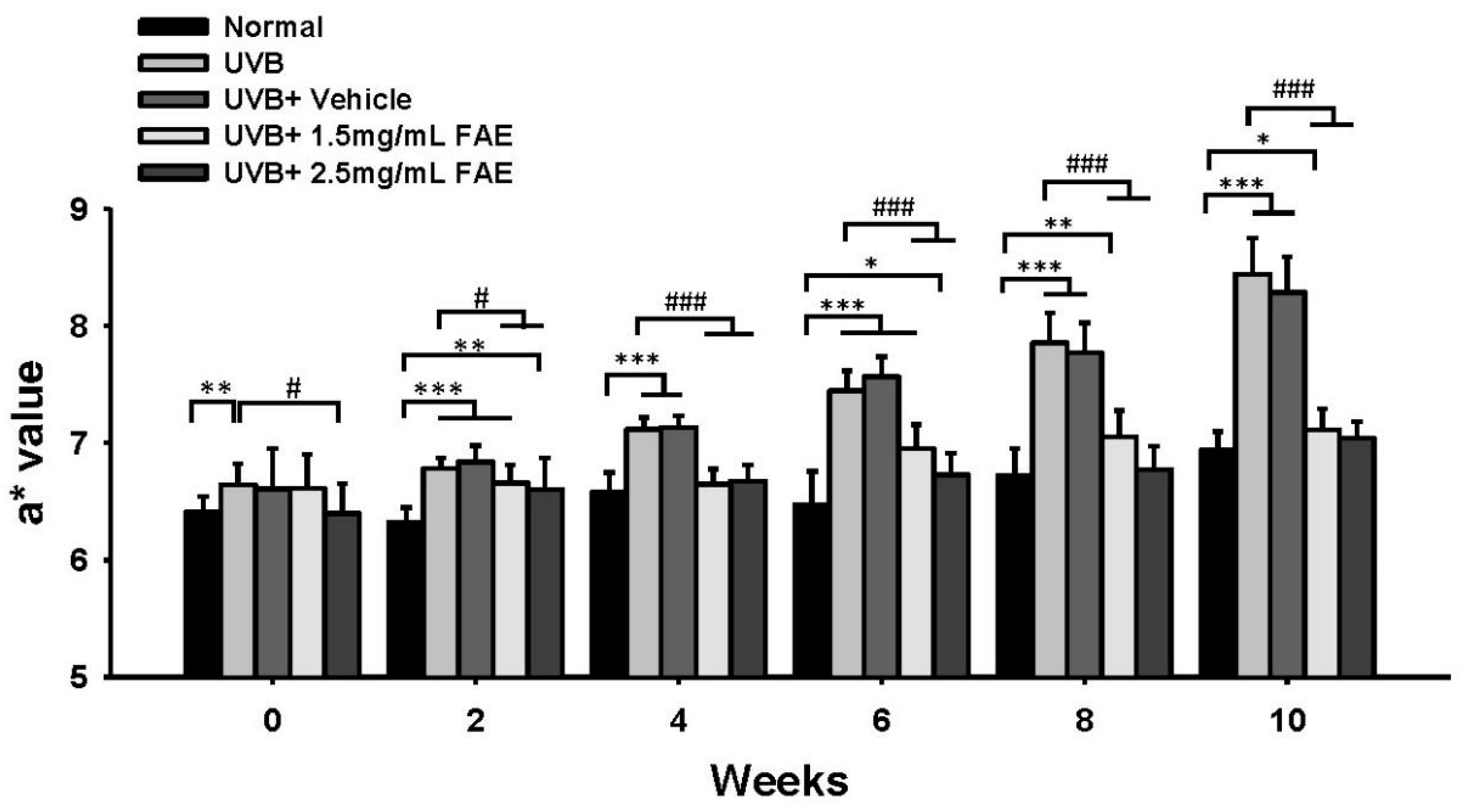 Antioxidants 11 00981 g007