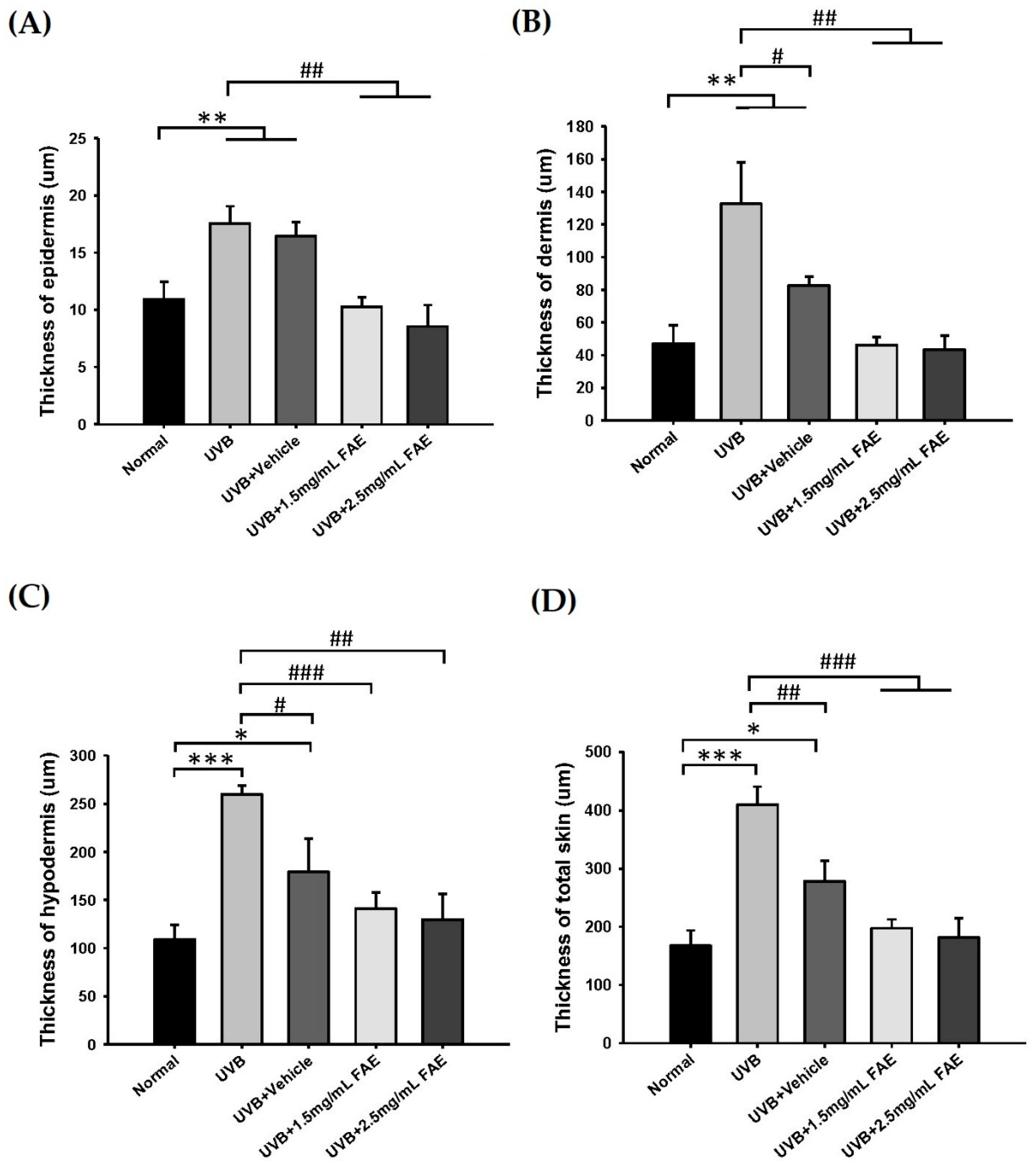 Antioxidants 11 00981 g008
