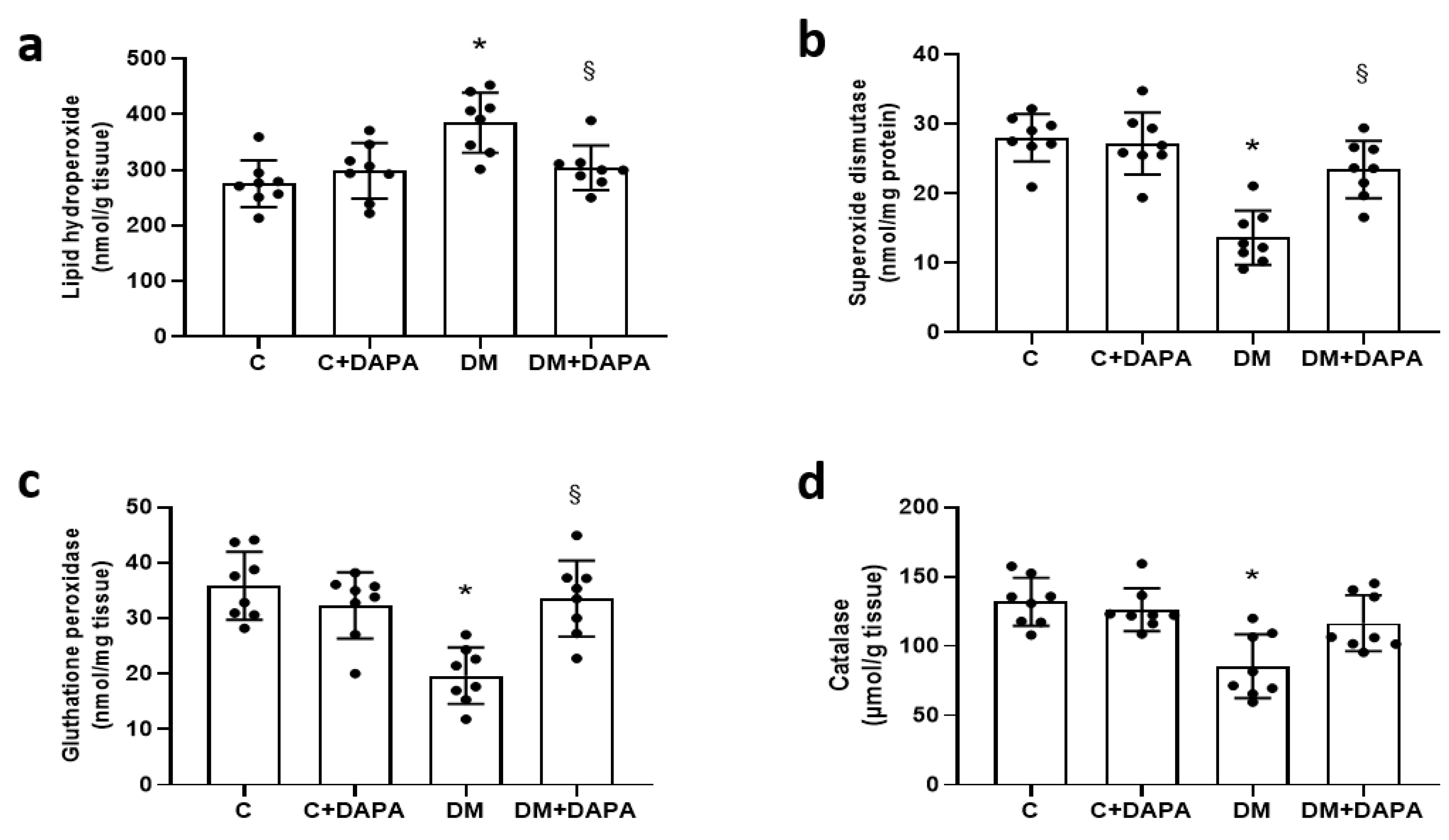 Antioxidants 11 00982 g004