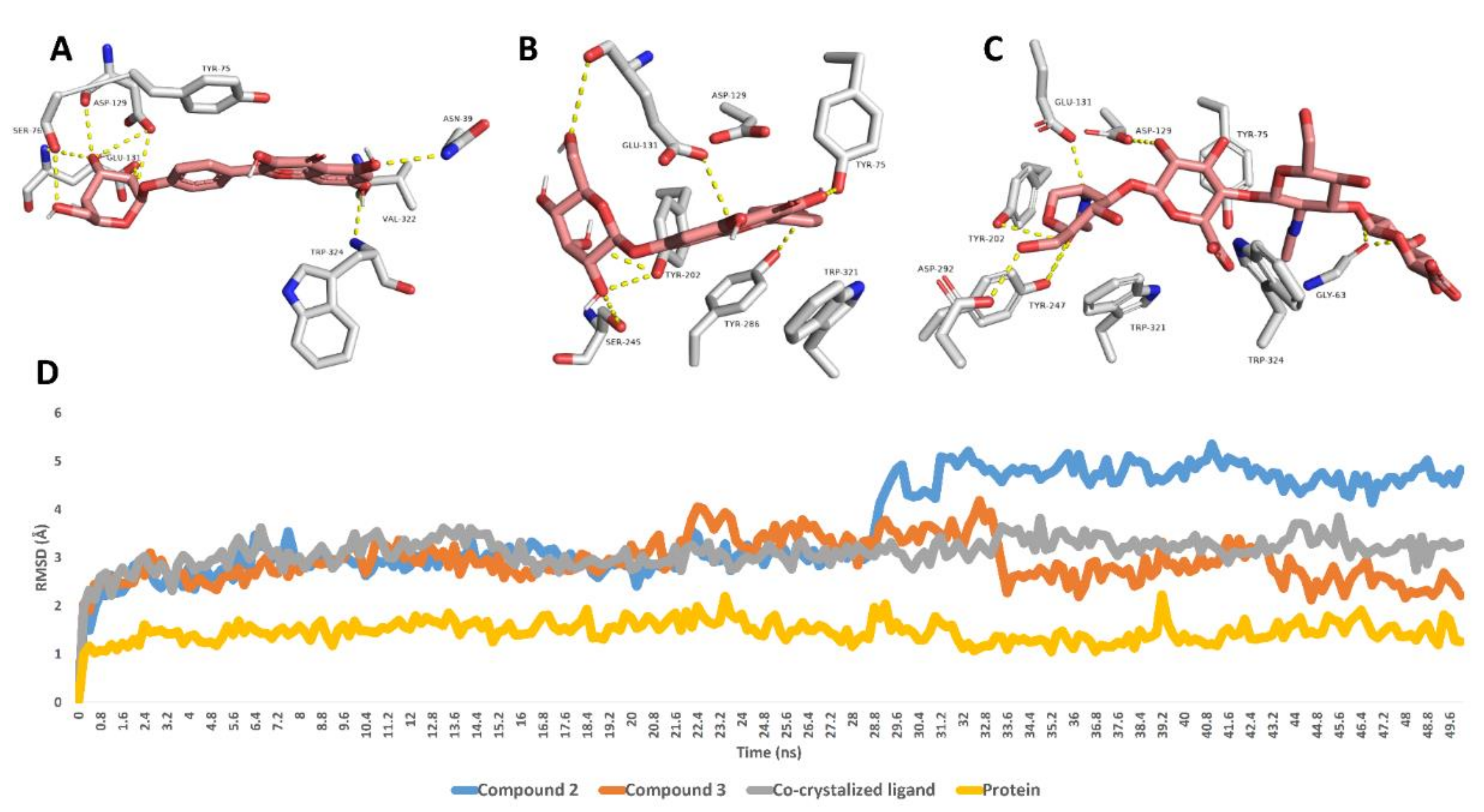 Antioxidants 11 00984 g002