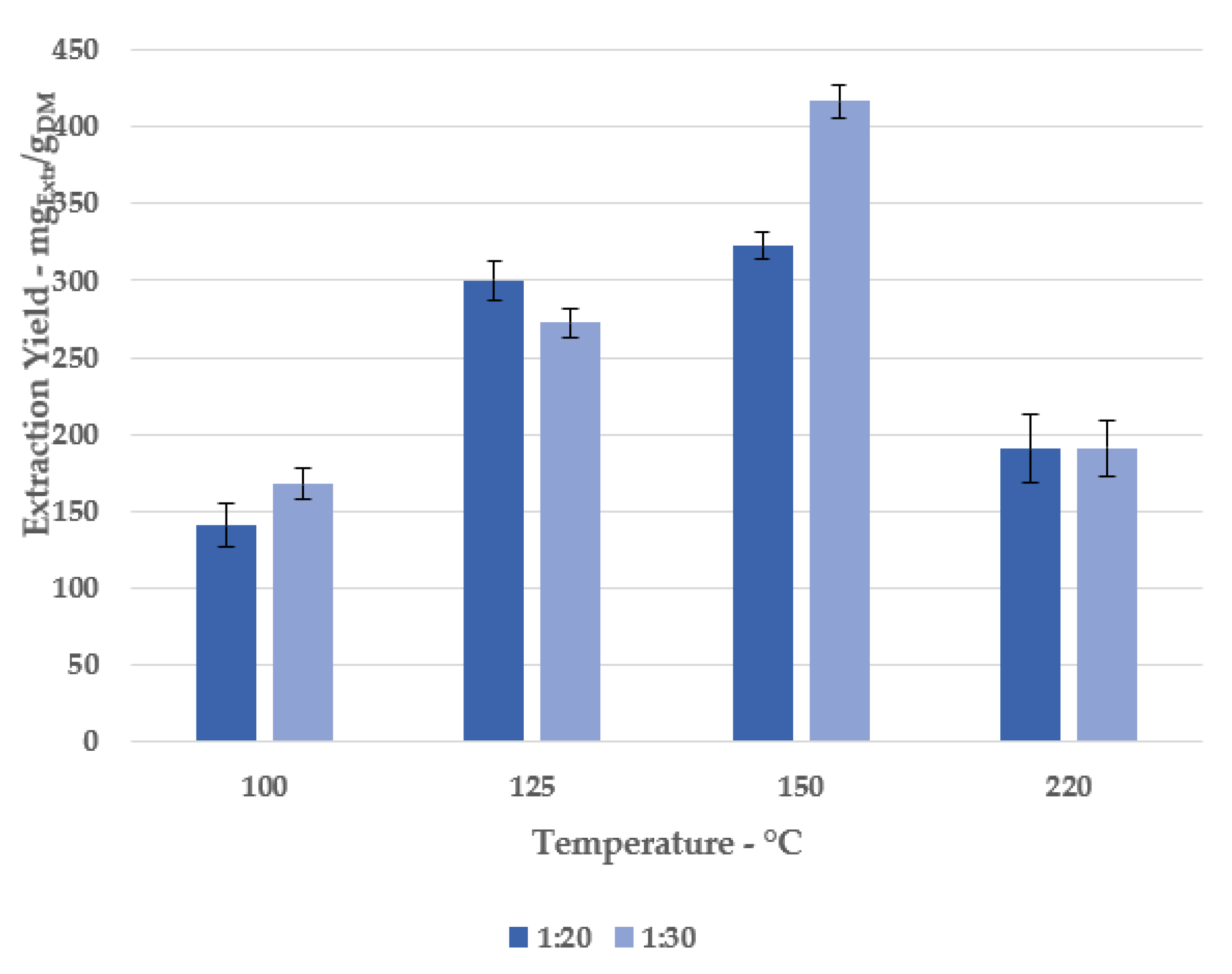 Antioxidants 11 00988 g002