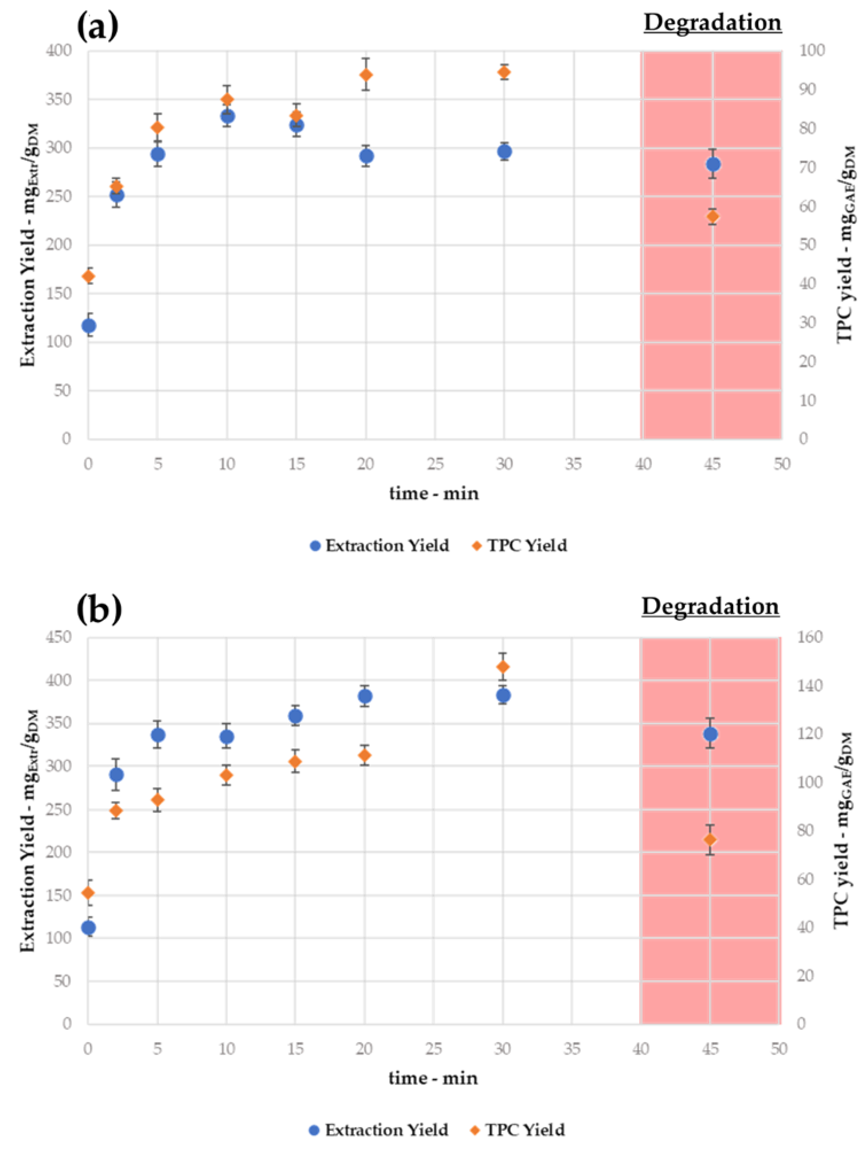 Antioxidants 11 00988 g004