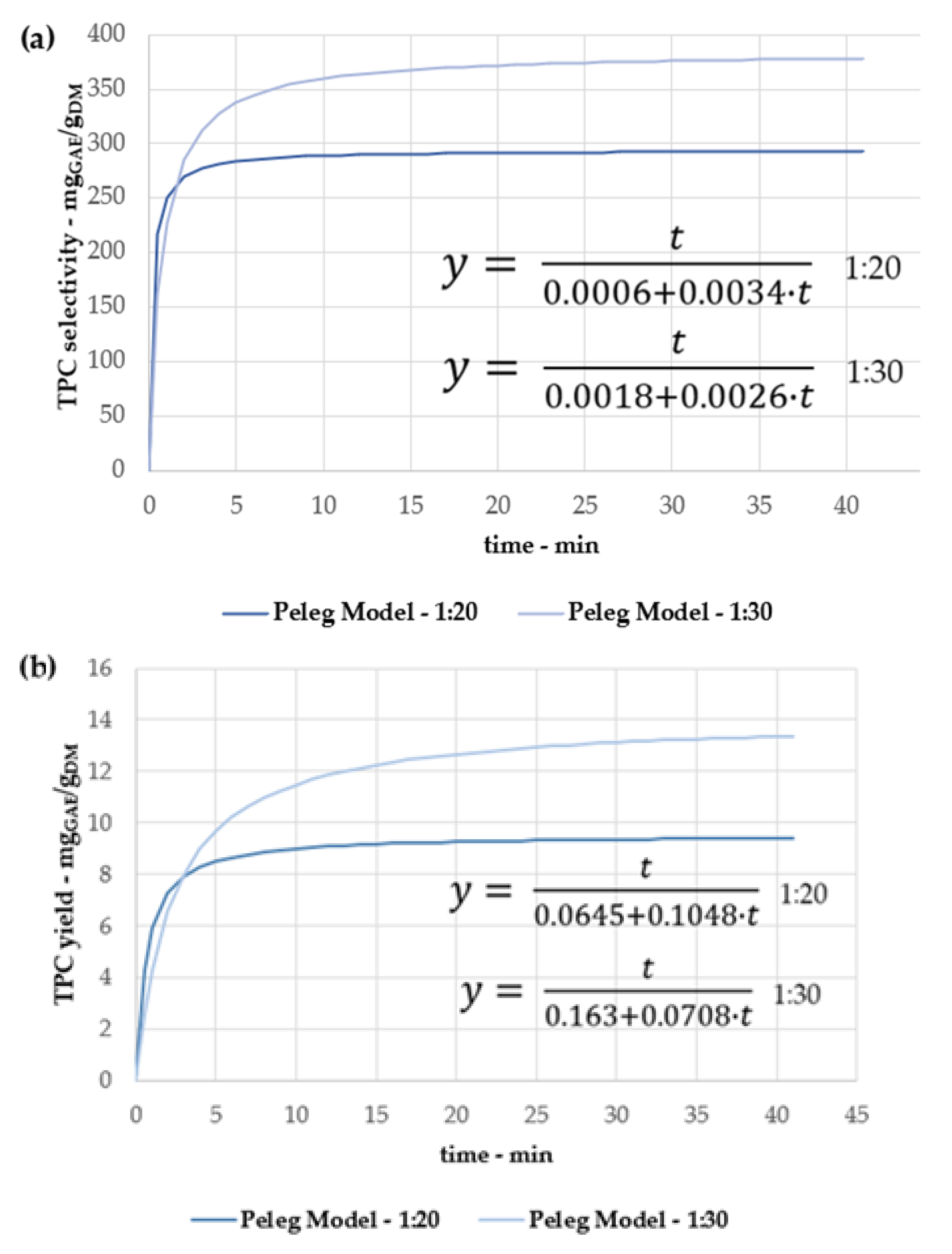 Antioxidants 11 00988 g005