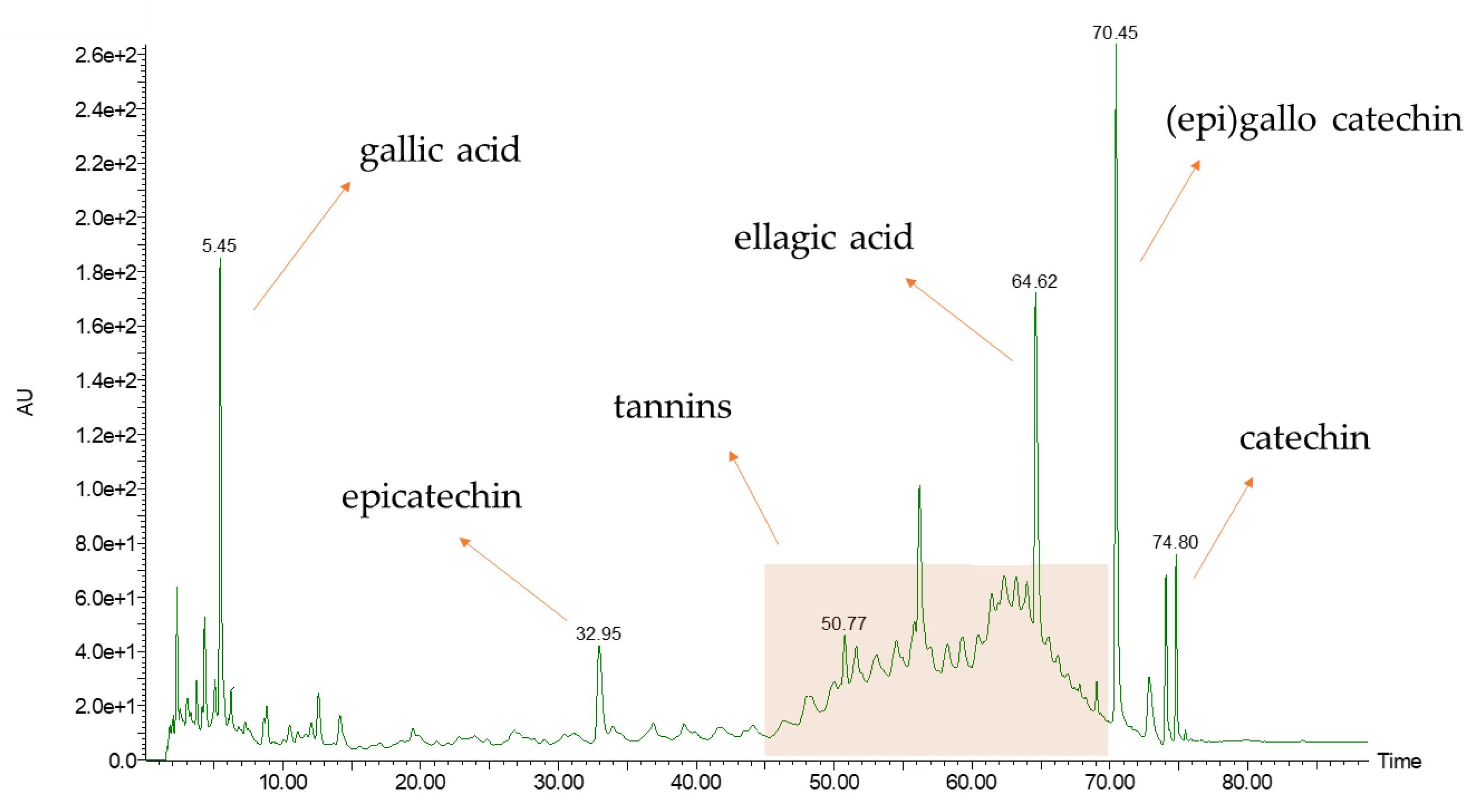 Antioxidants 11 00988 g006