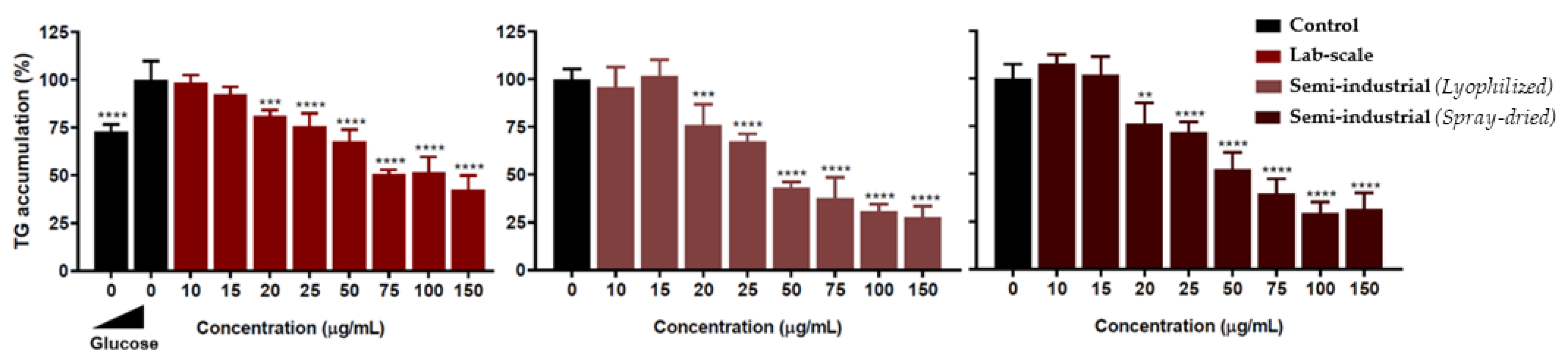 Antioxidants 11 00988 g008