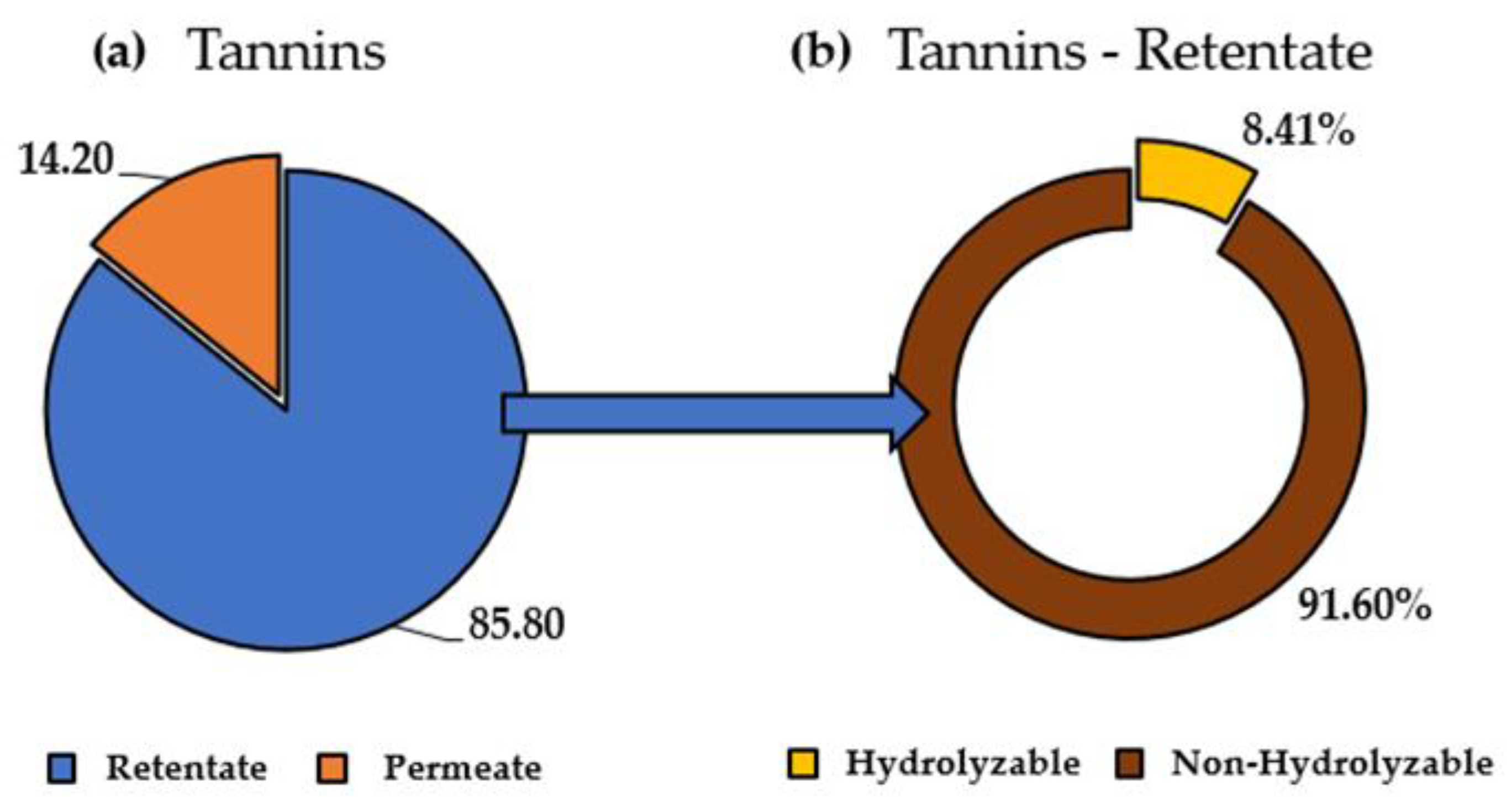 Antioxidants 11 00988 g011