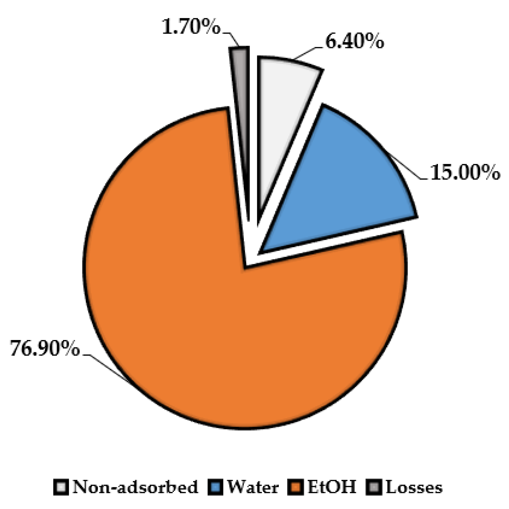 Antioxidants 11 00988 g012