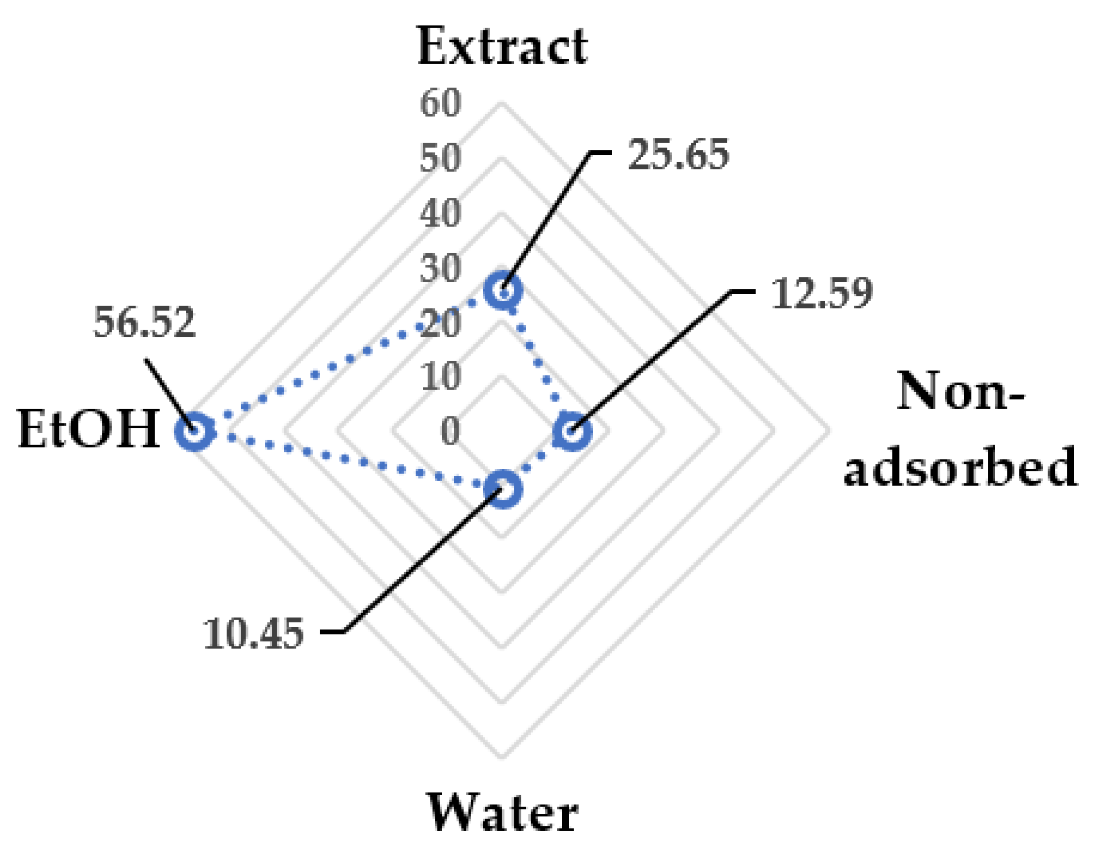 Antioxidants 11 00988 g013