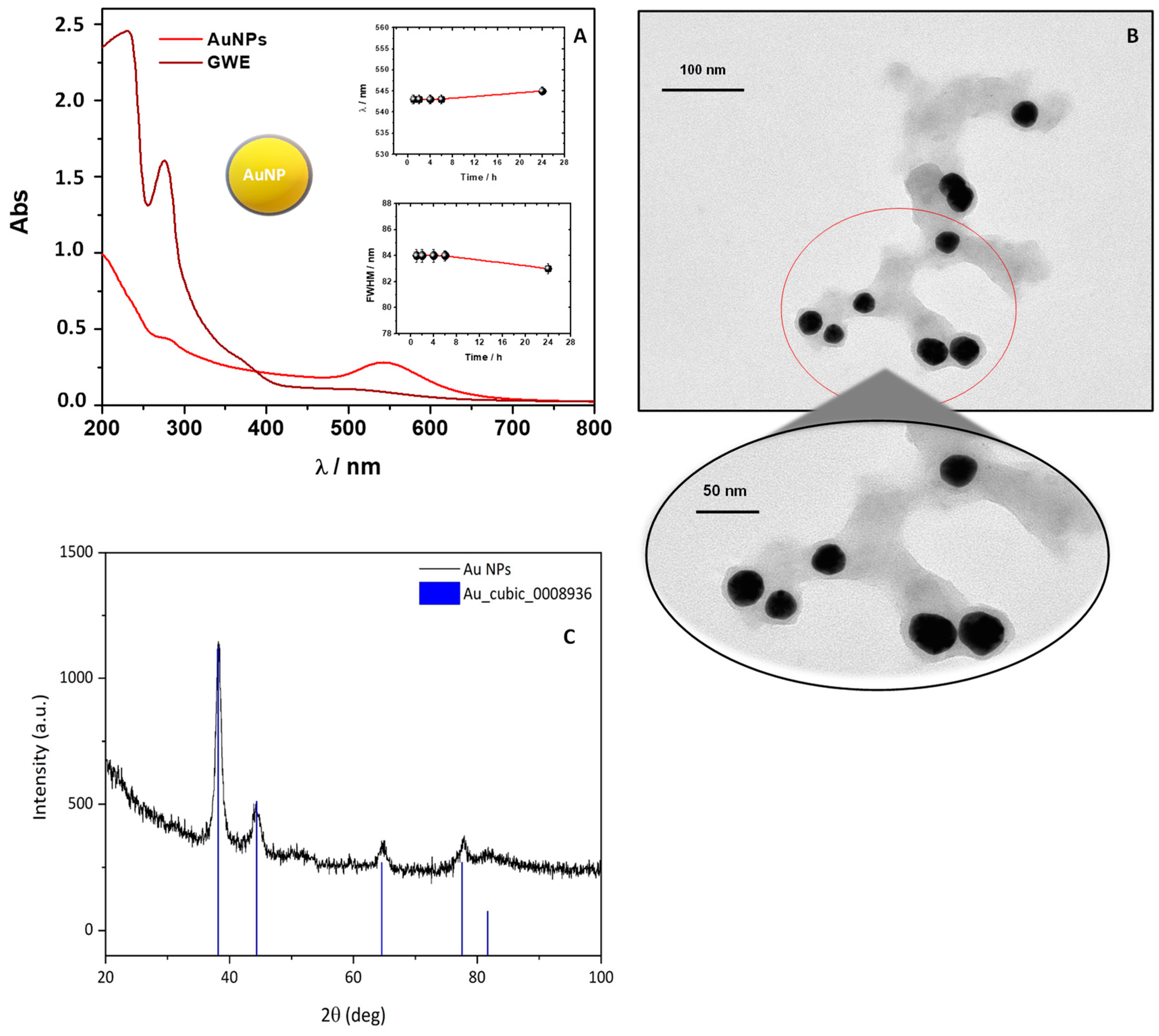 Antioxidants 11 00994 g002