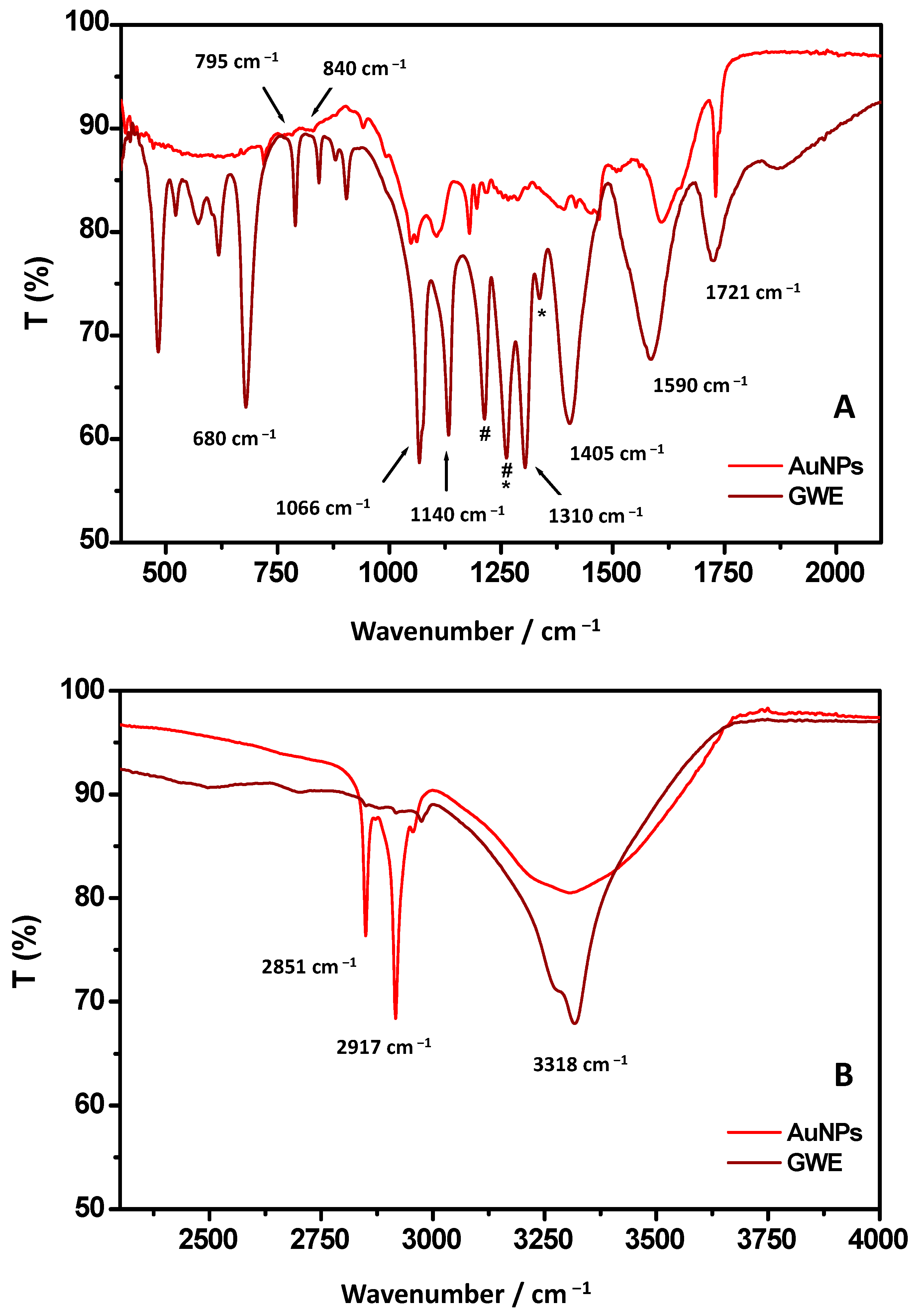 Antioxidants 11 00994 g003