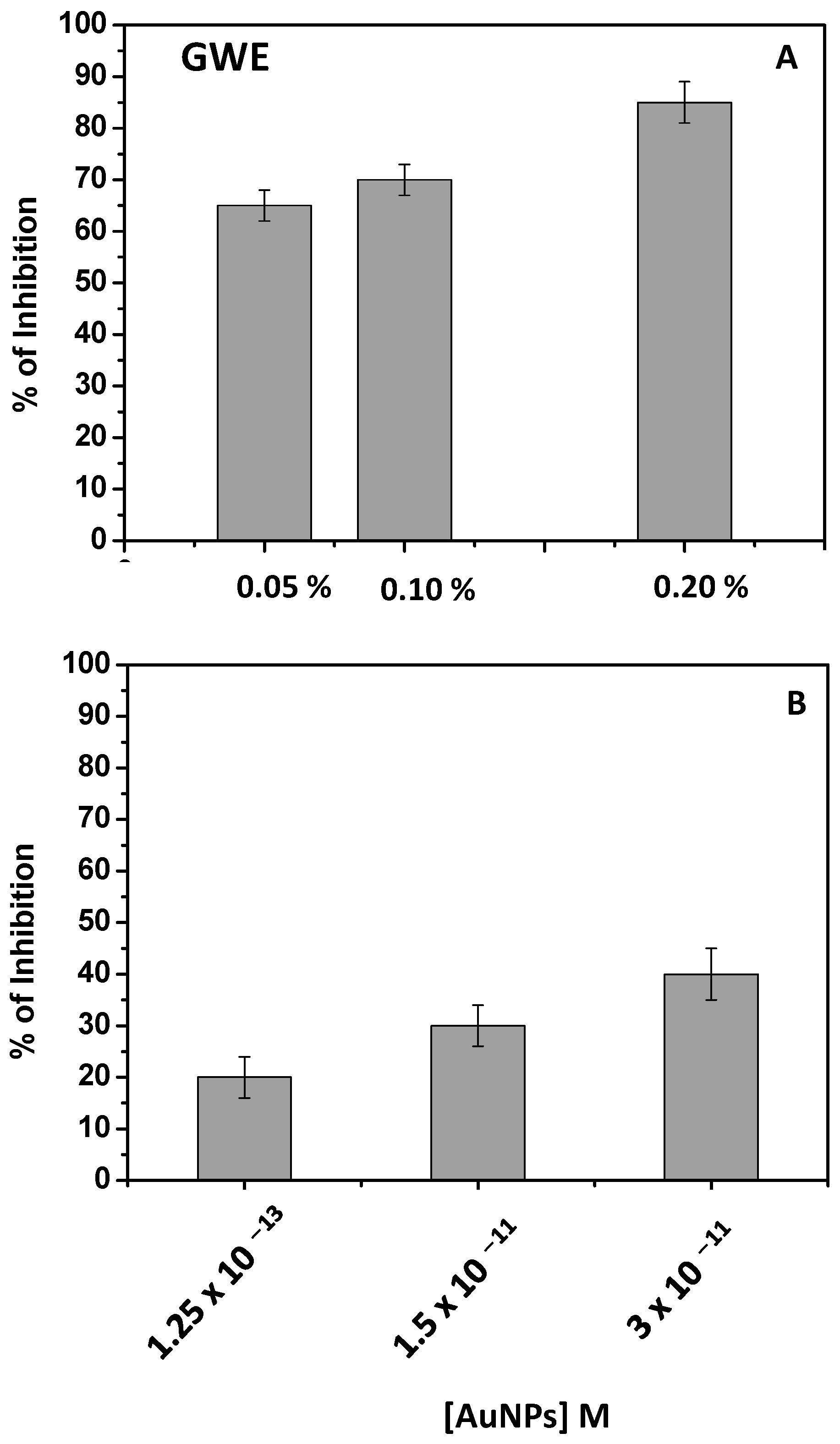 Antioxidants 11 00994 g007
