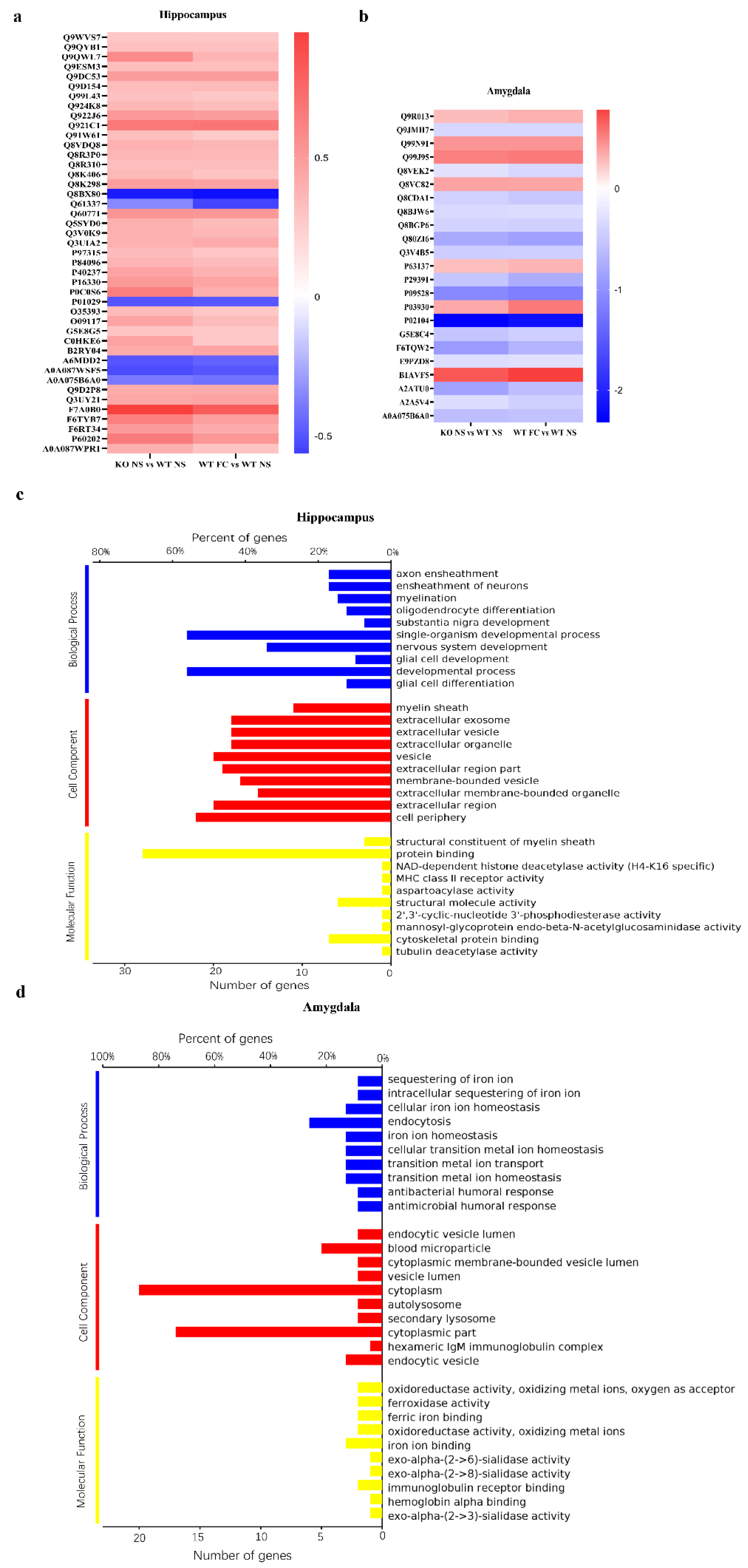 Antioxidants 11 00999 g006