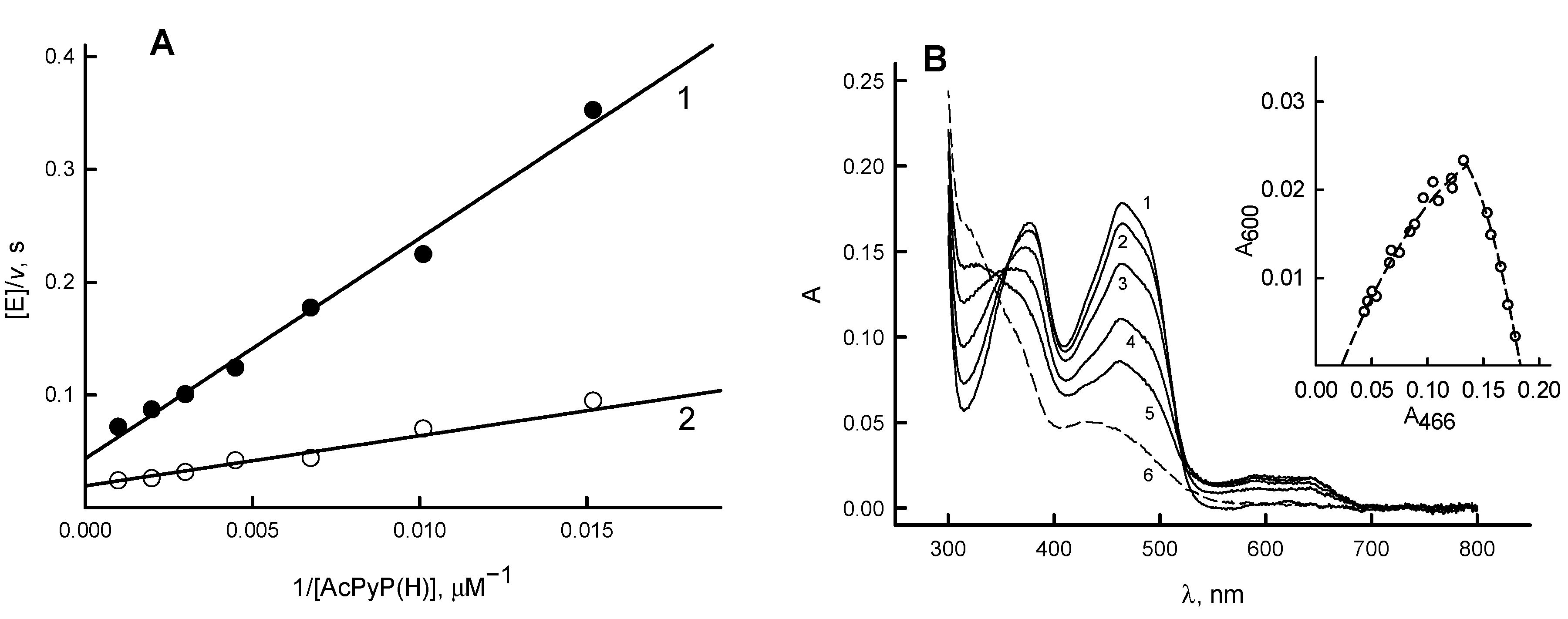 Antioxidants 11 01000 g002