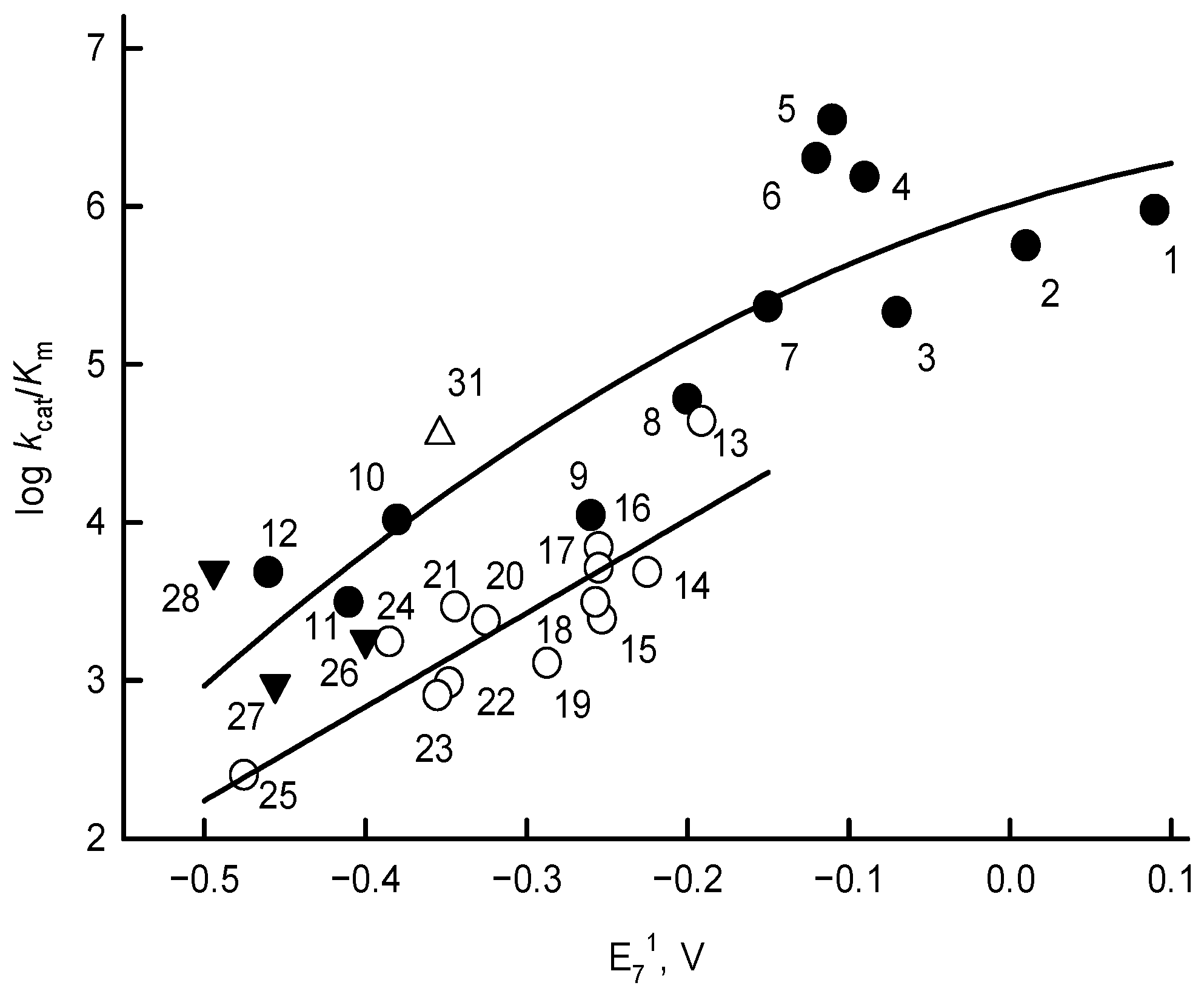 Antioxidants 11 01000 g004