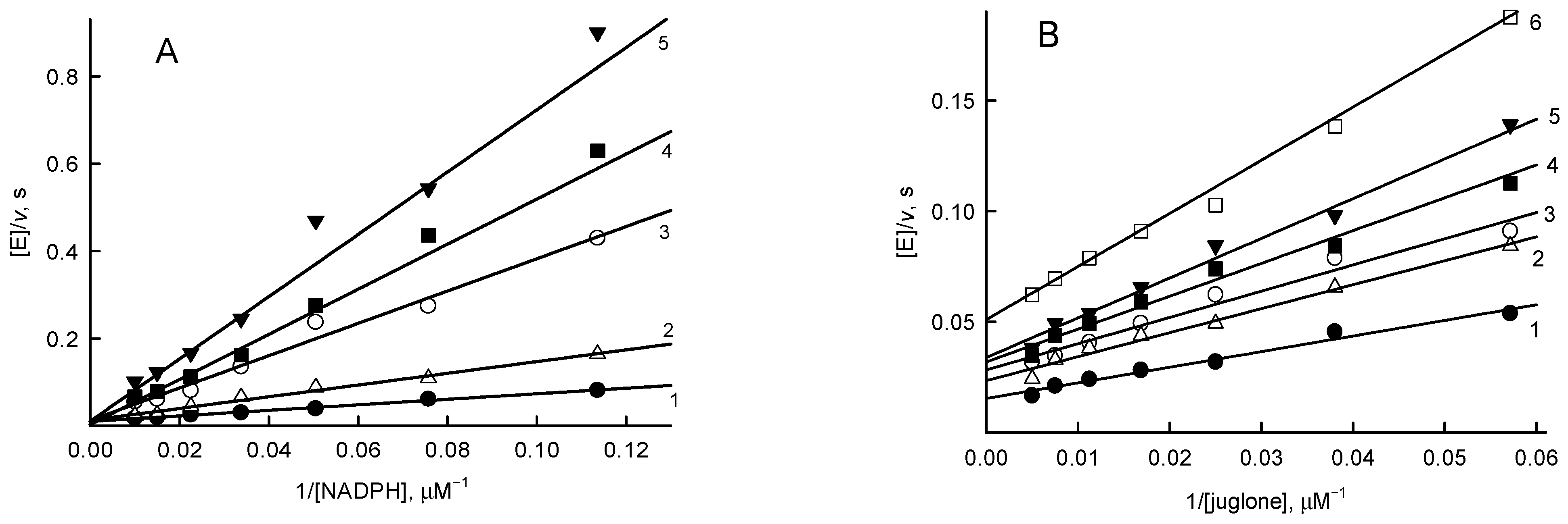 Antioxidants 11 01000 g005