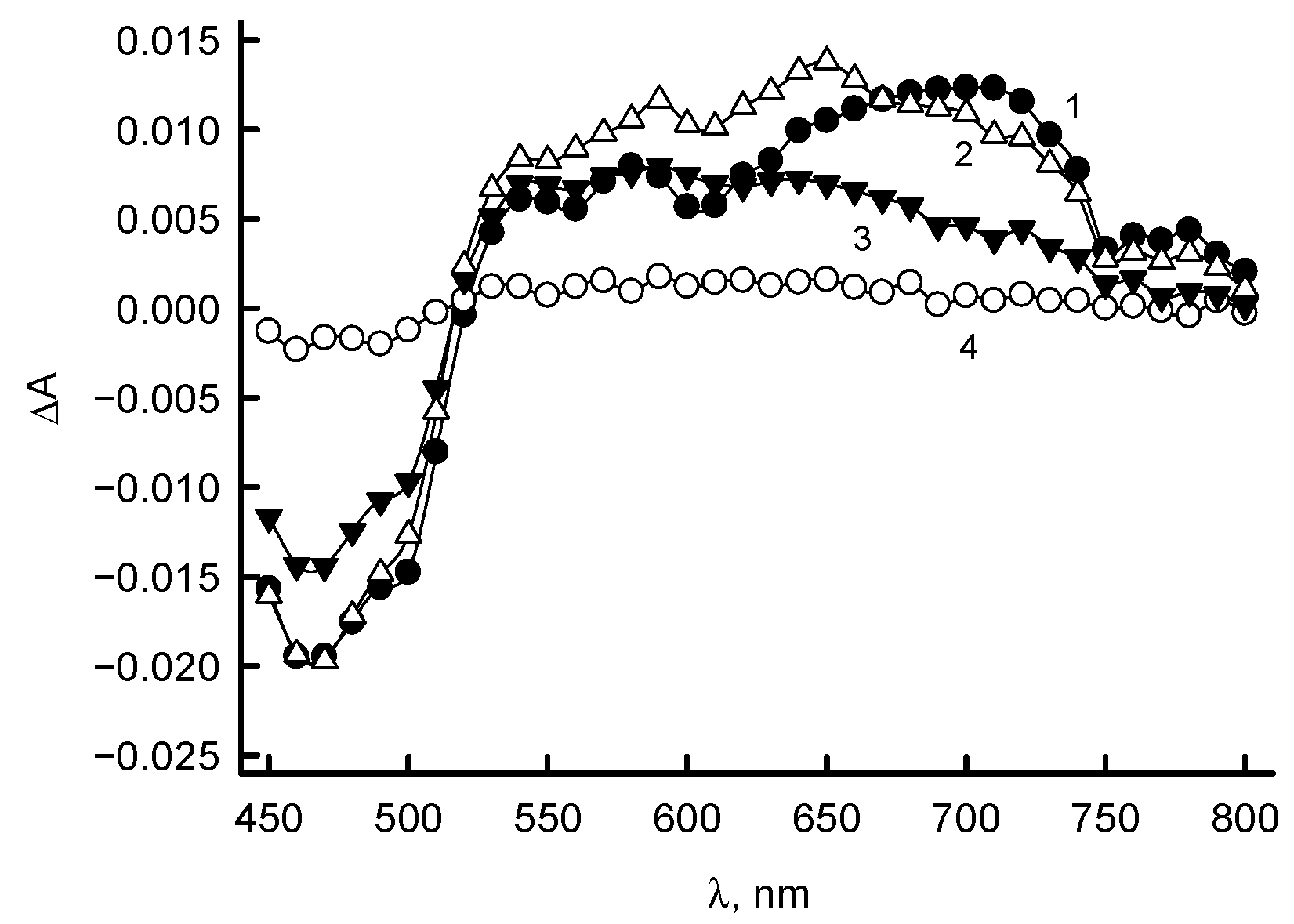Antioxidants 11 01000 g007
