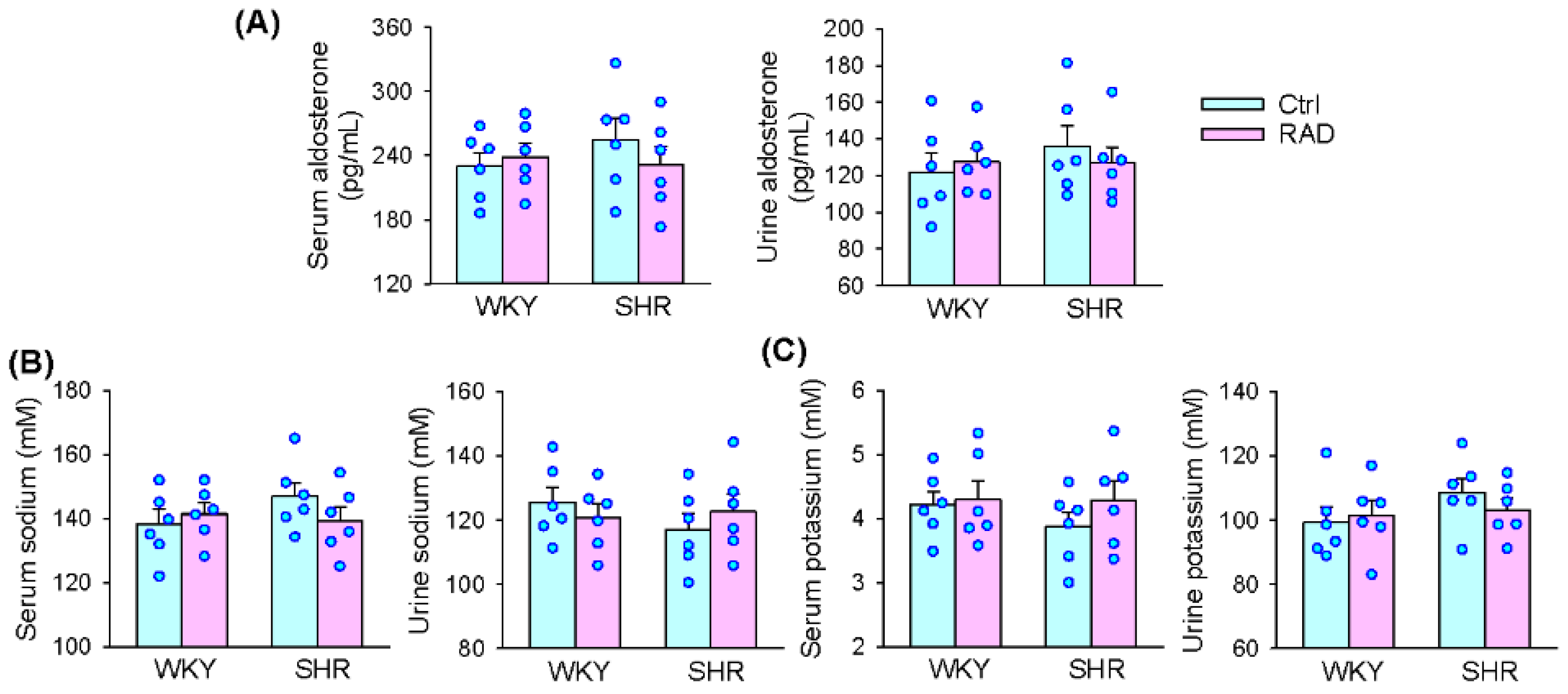 Antioxidants 11 01003 g009