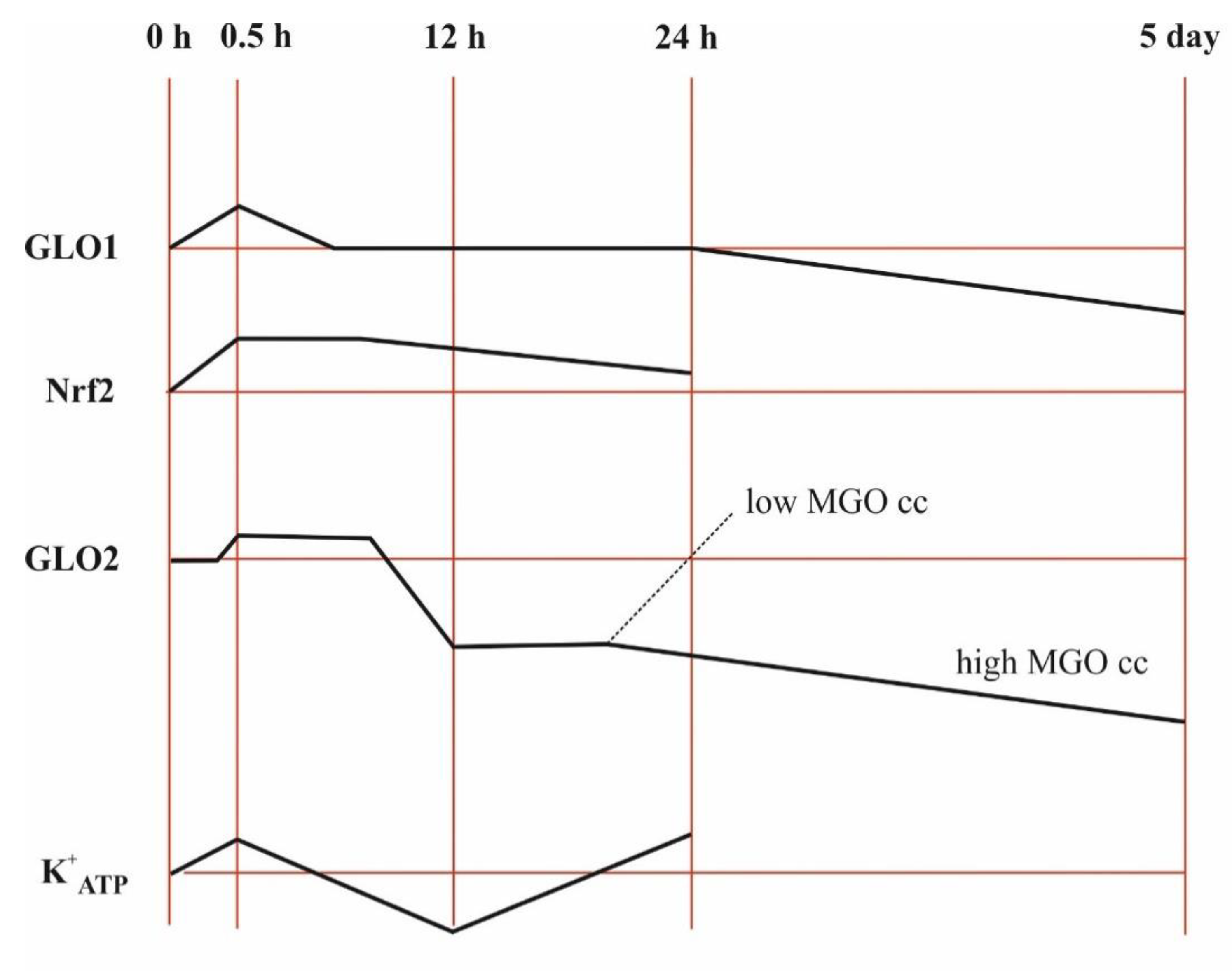 Antioxidants 11 01005 g005 Antioxidants 11 01005 g005