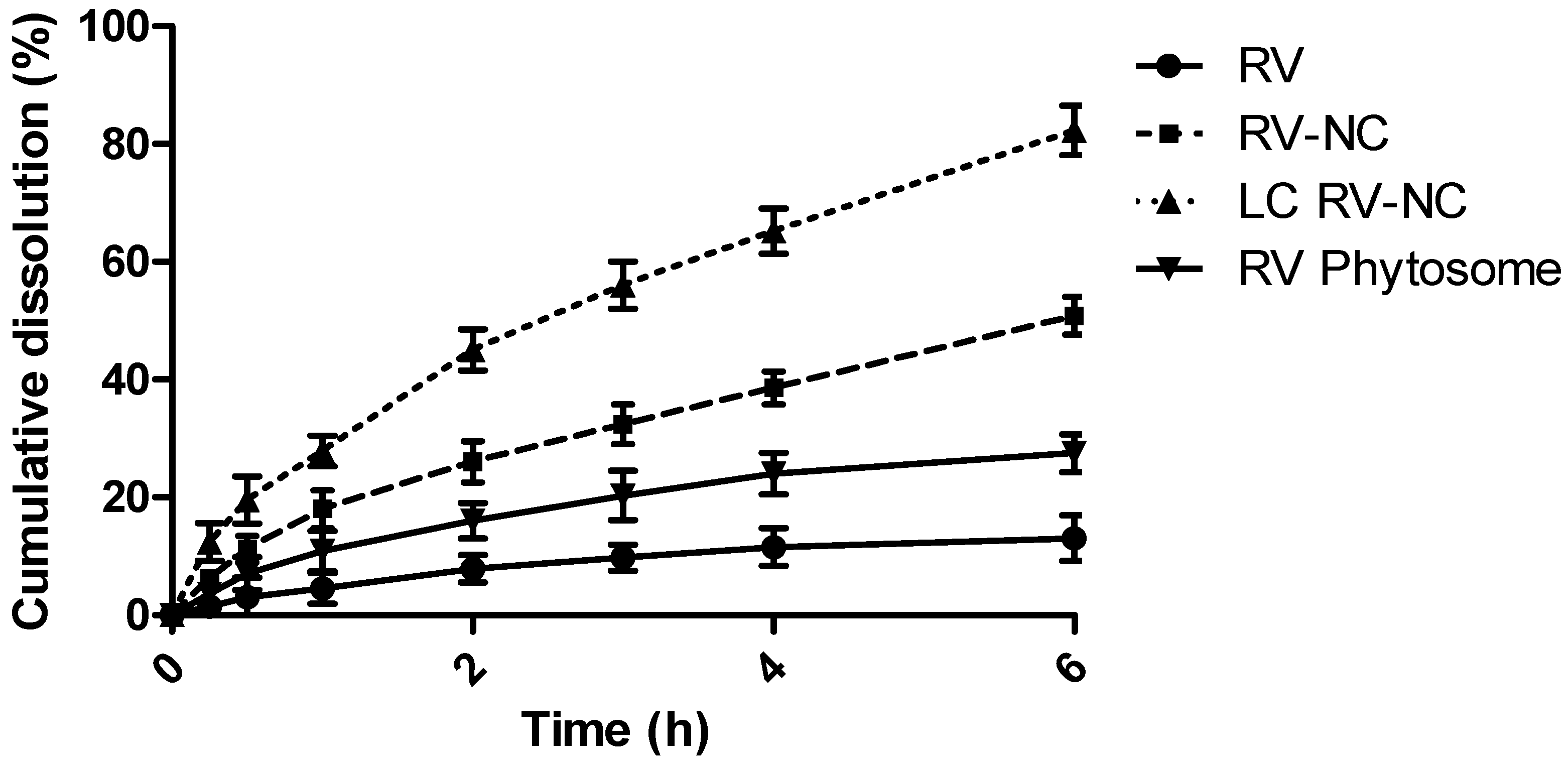 Antioxidants 11 01007 g003