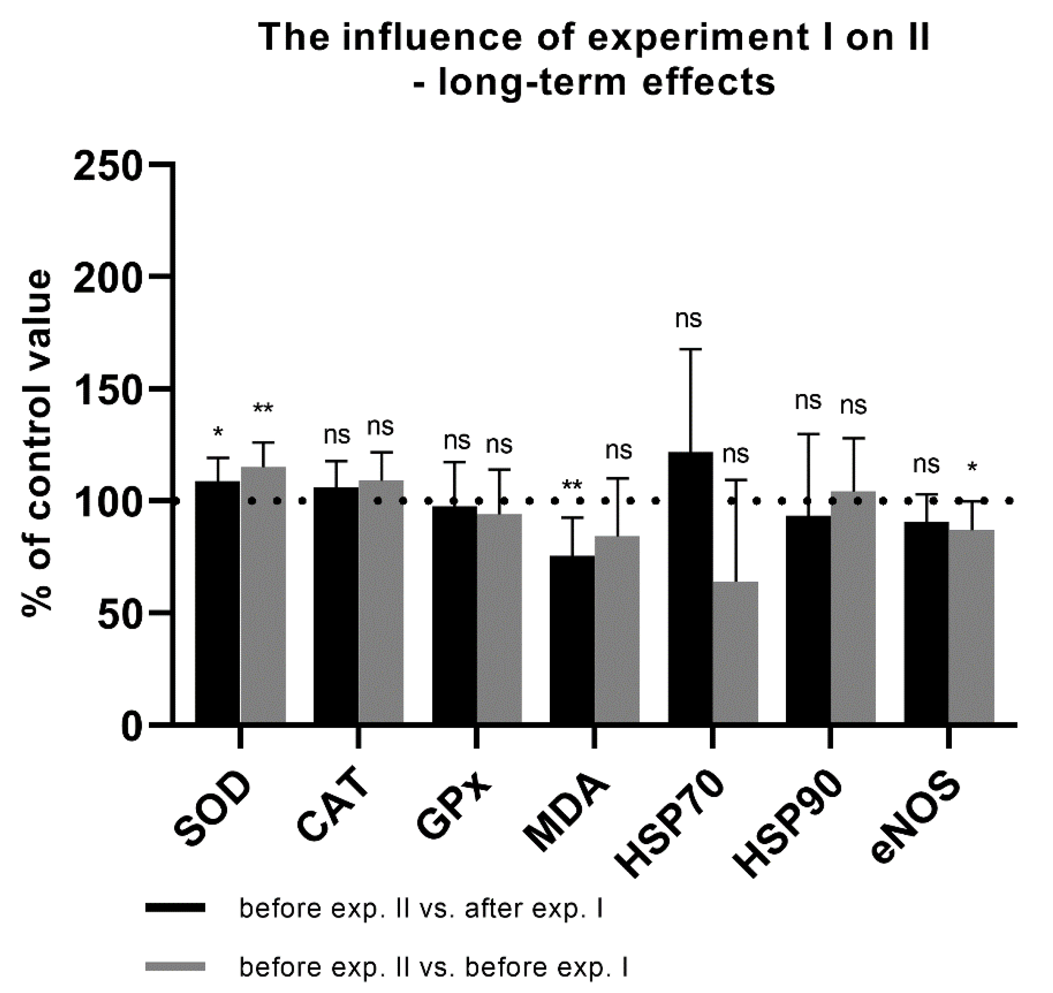 Antioxidants 11 01008 g004